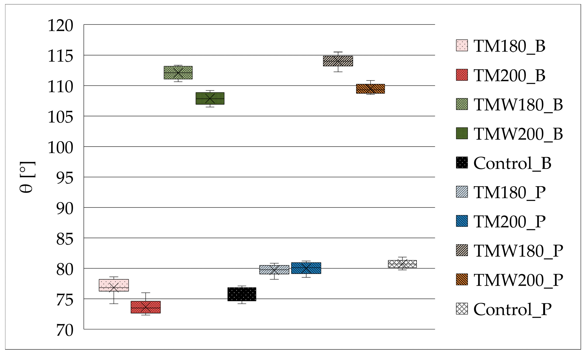 Forests 16 01317 g004