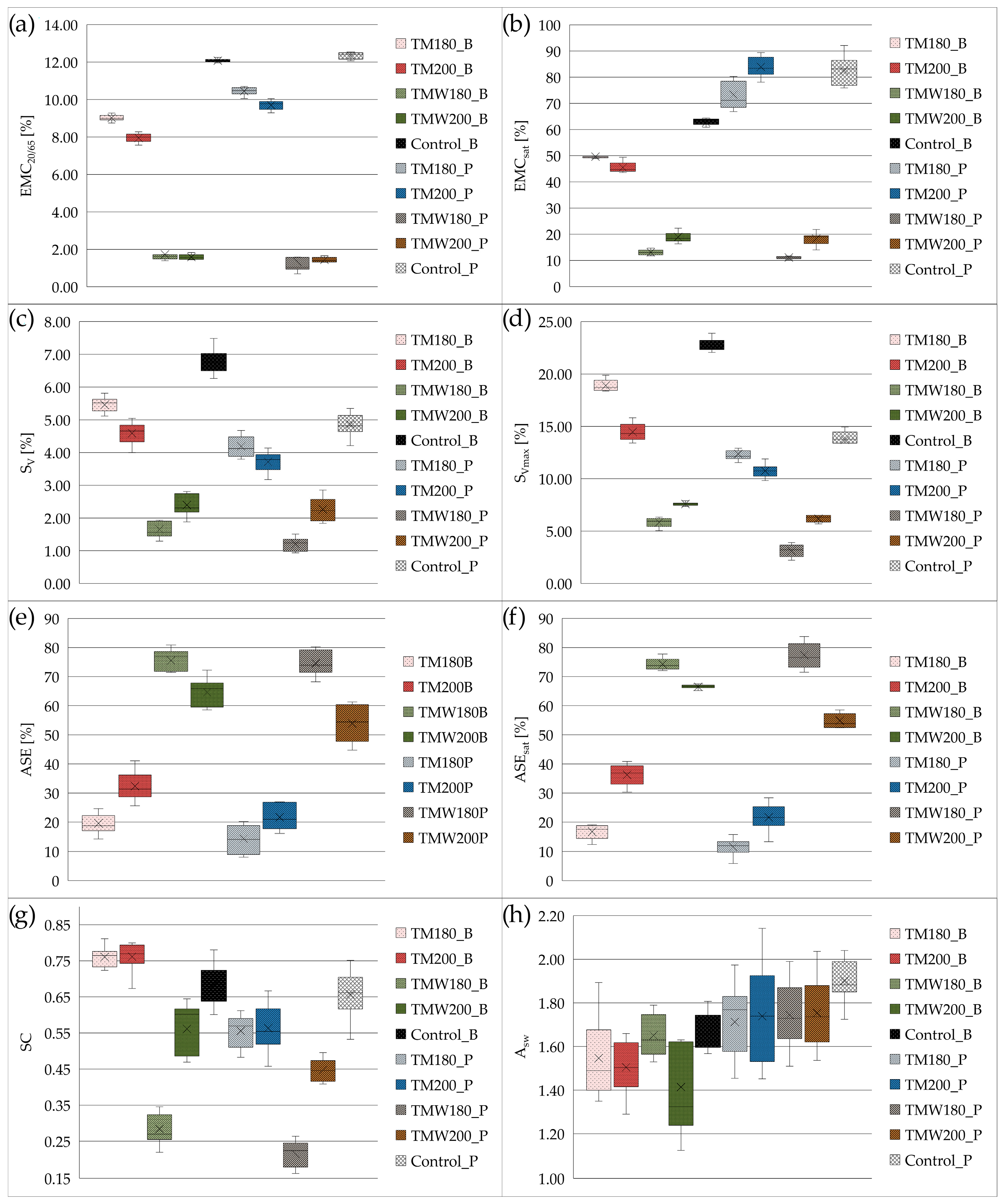Forests 16 01317 g005