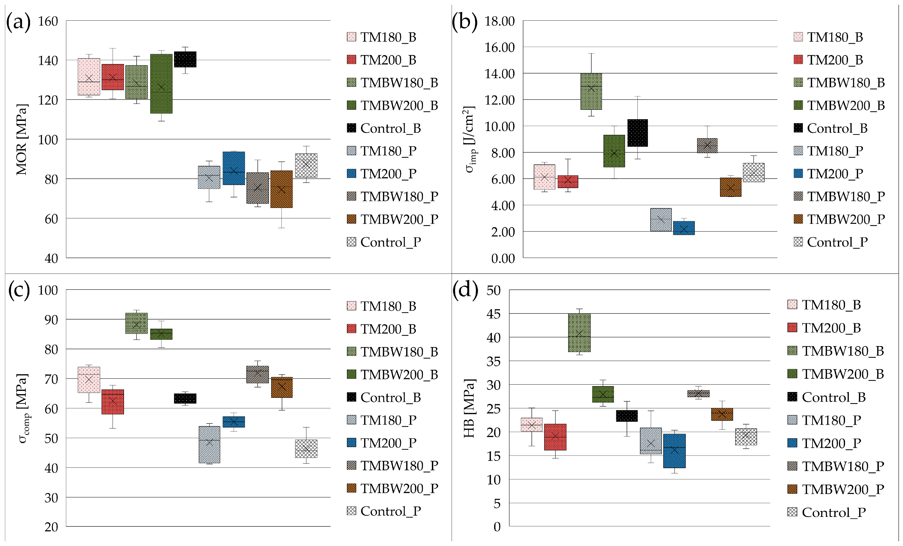 Forests 16 01317 g006