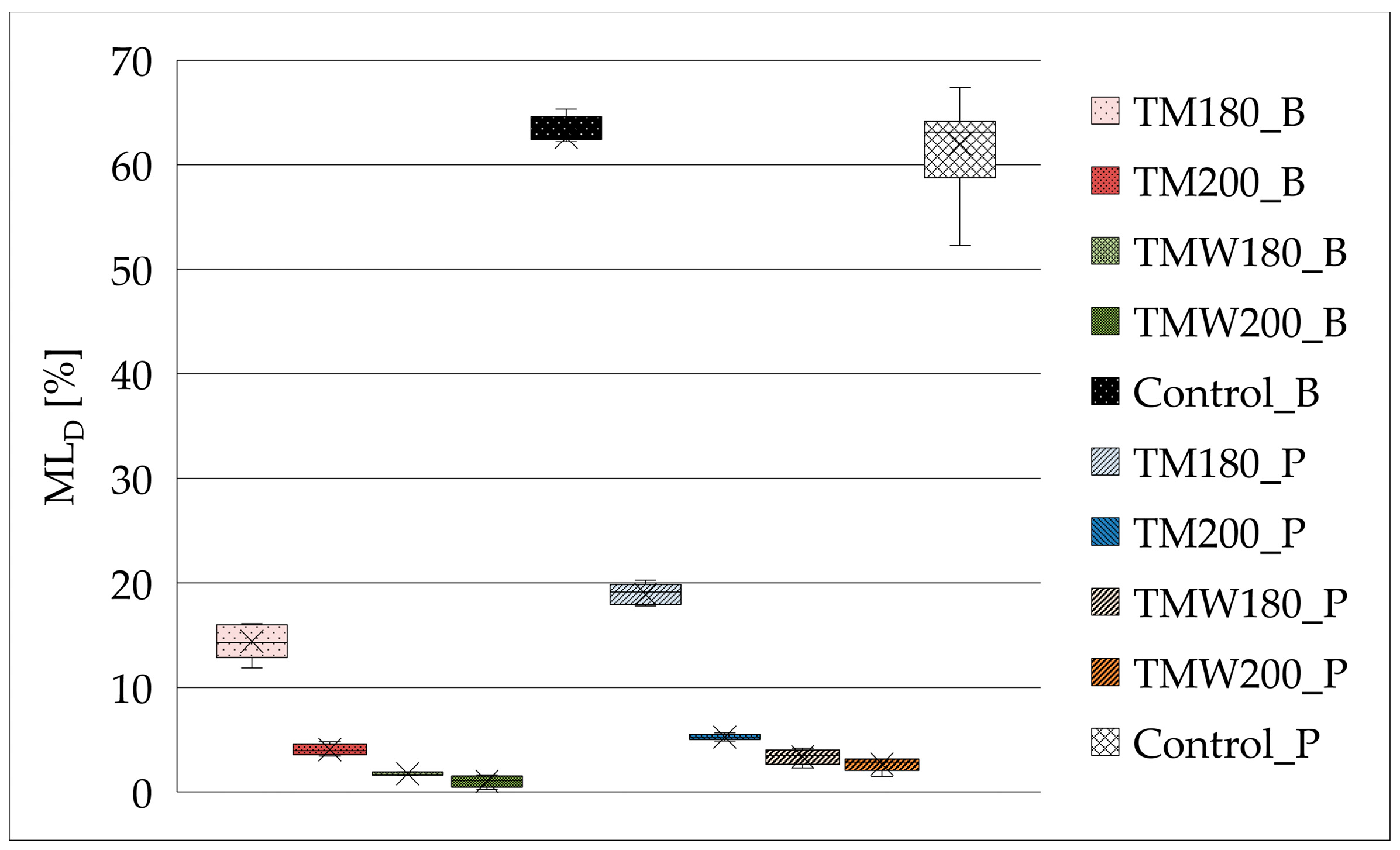 Forests 16 01317 g007