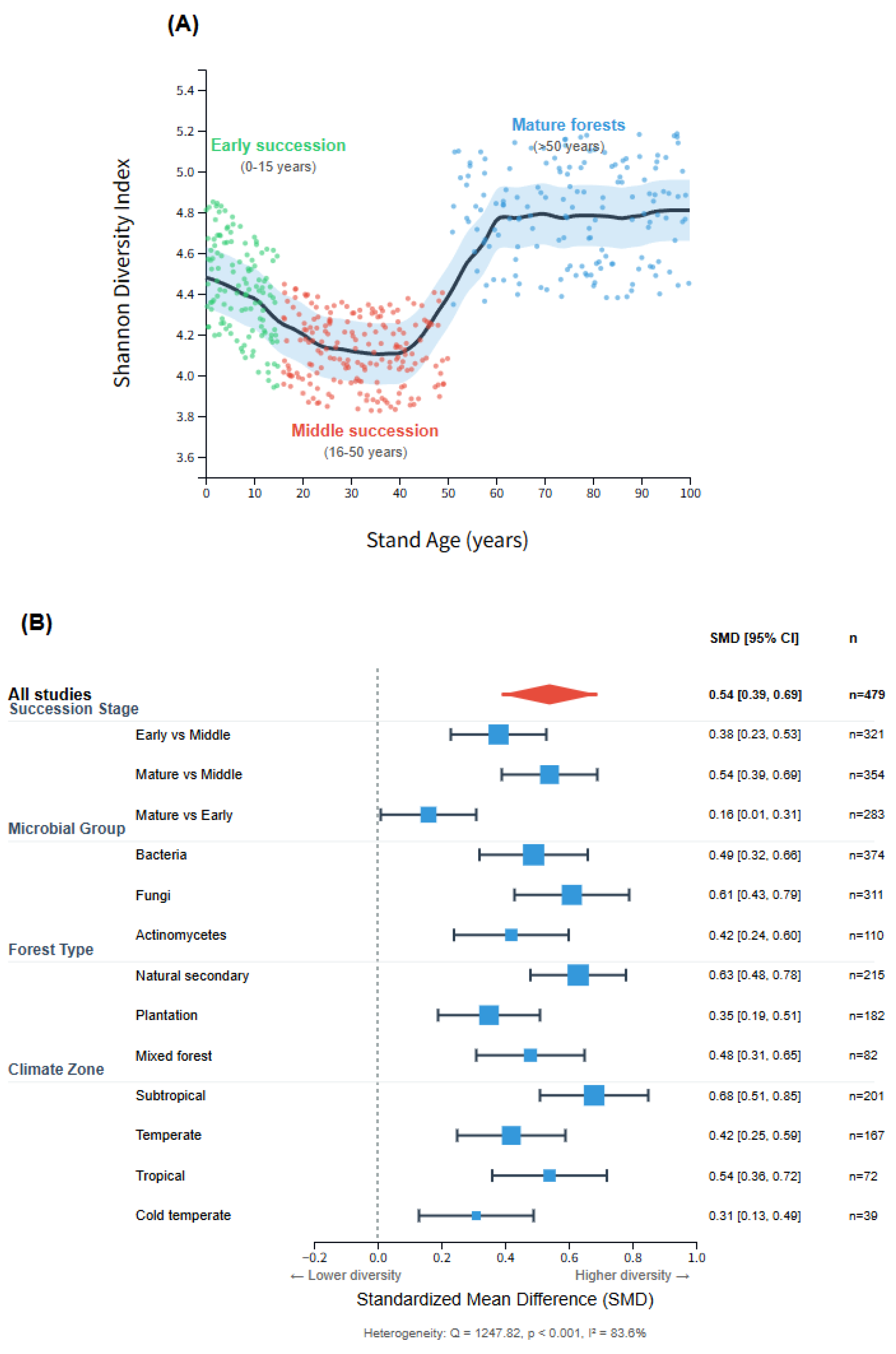 Forests 16 01319 g002