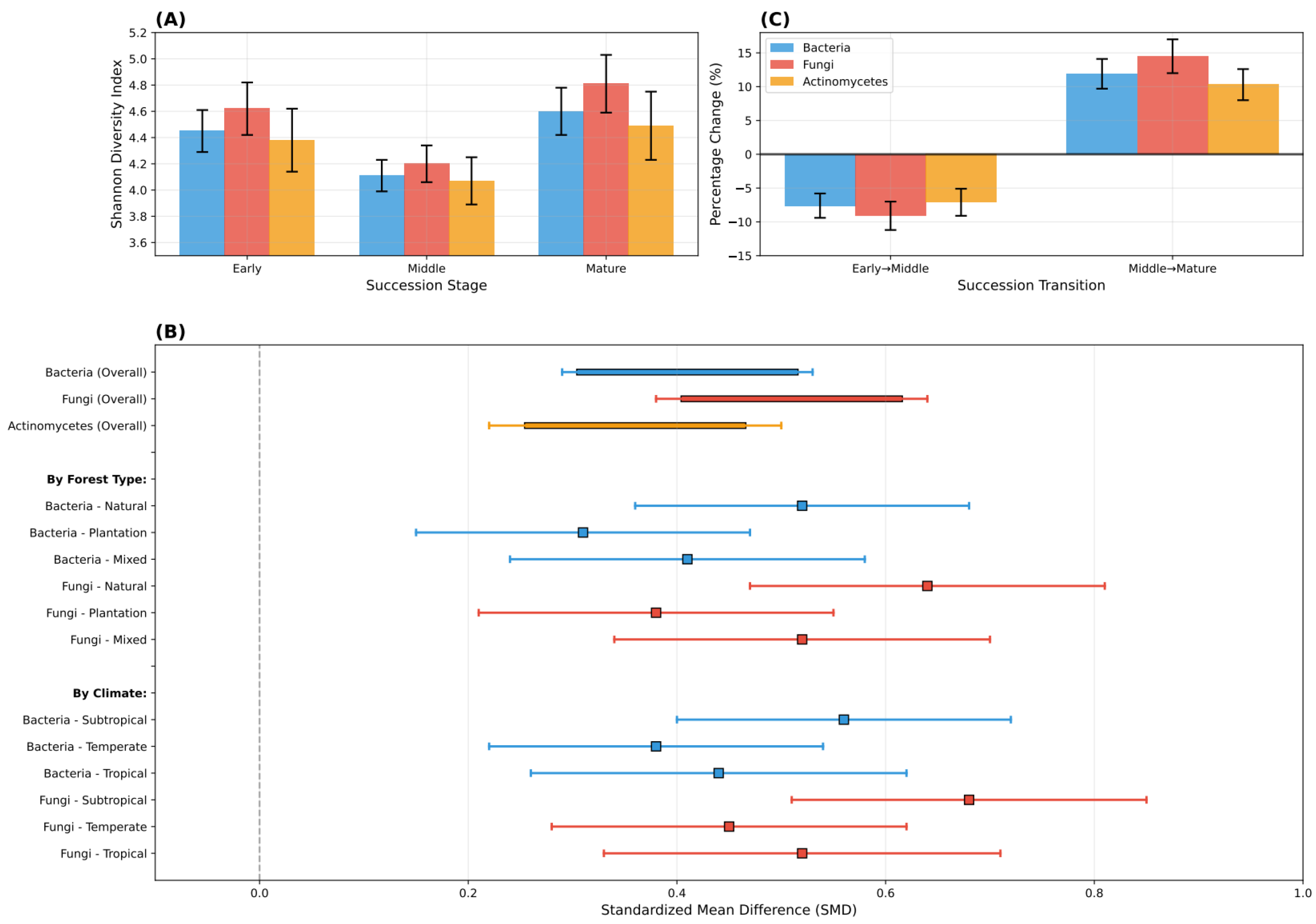 Forests 16 01319 g003