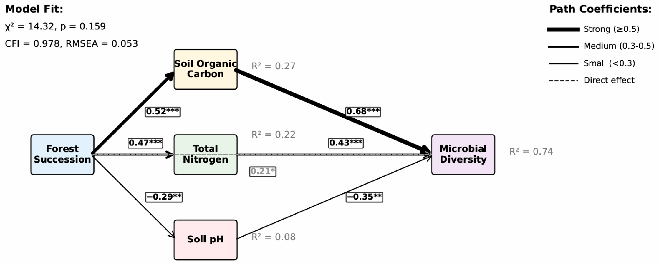 Forests 16 01319 g006