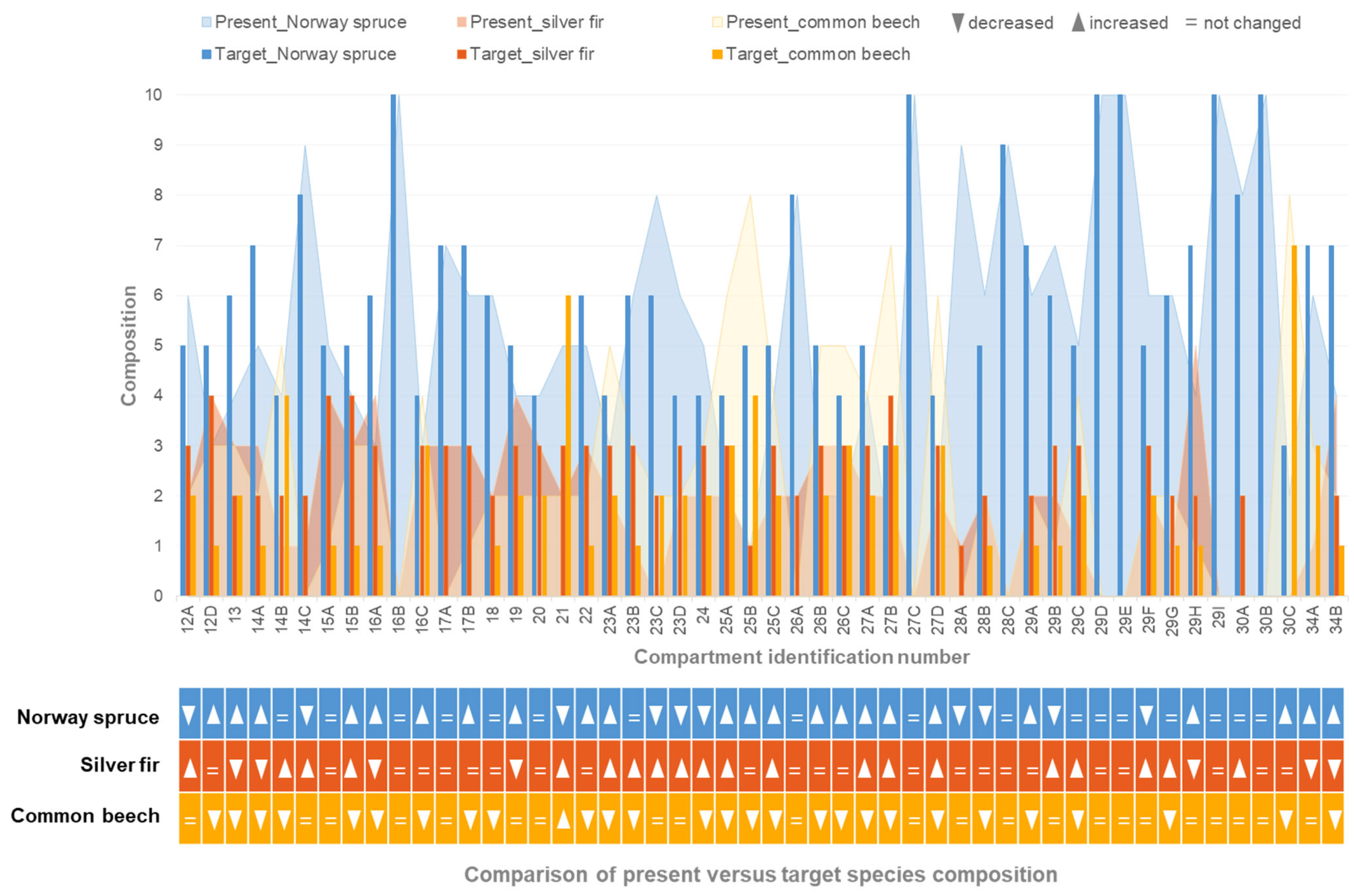 Forests 16 01326 g005