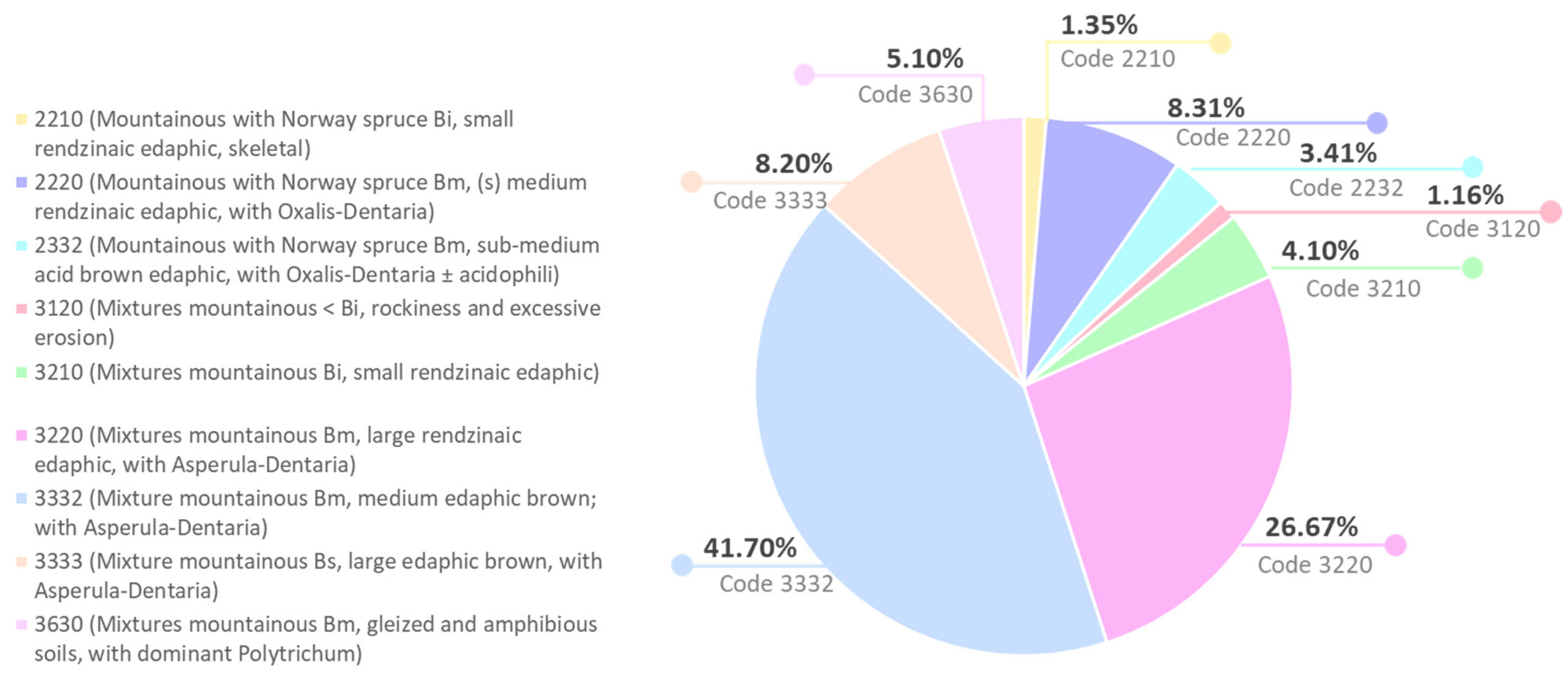 Forests 16 01326 g006
