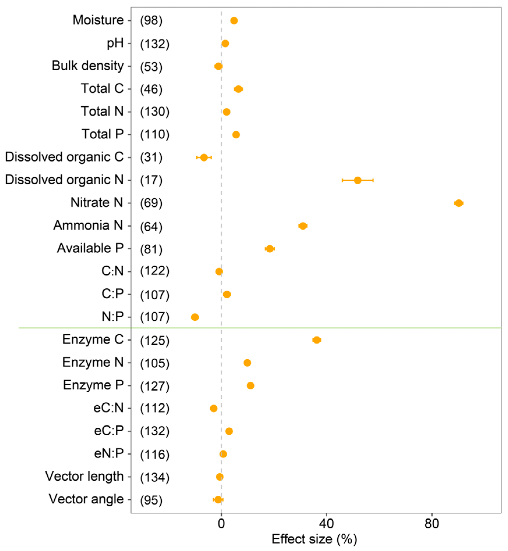 Forests 16 01327 g001
