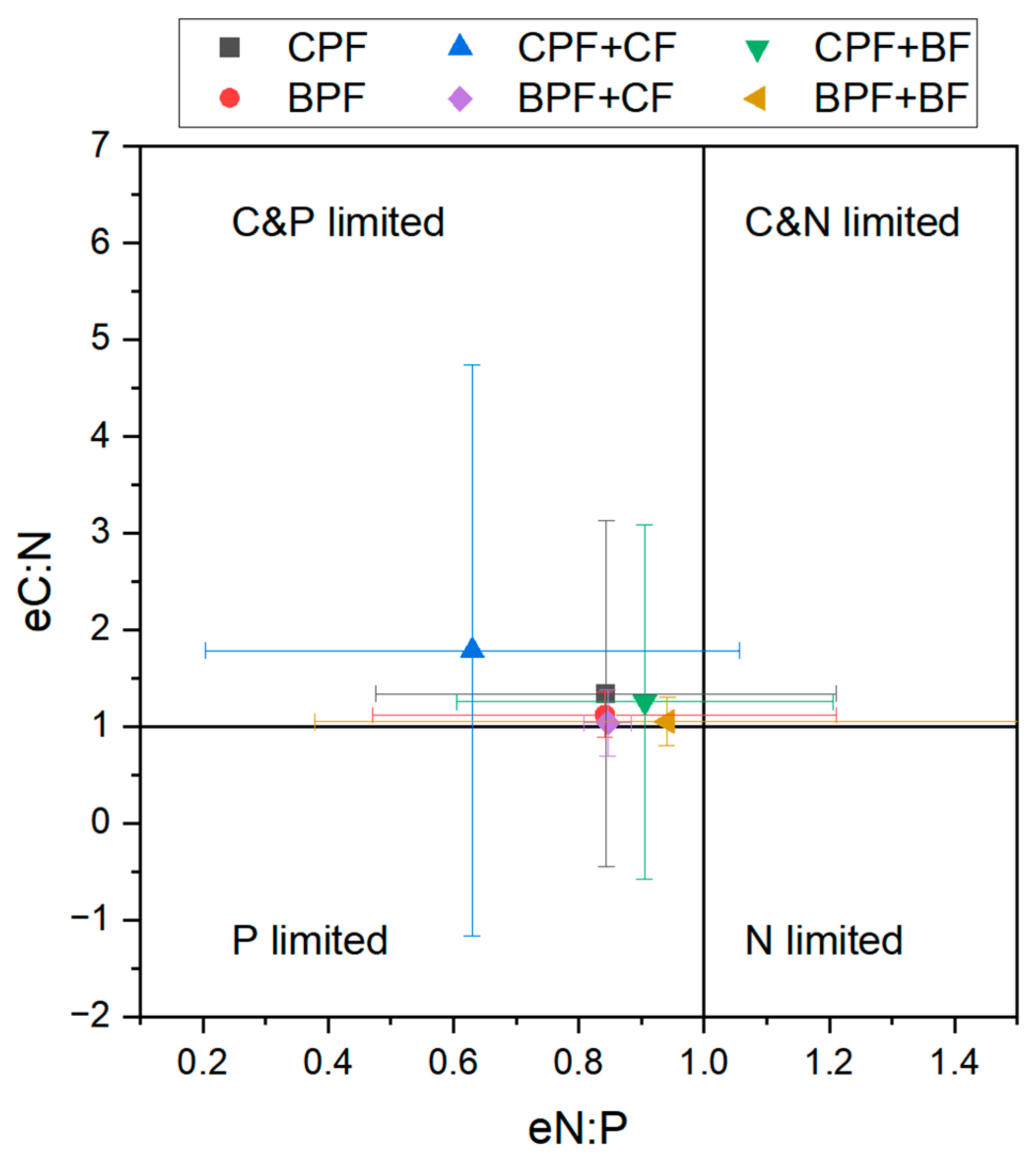 Forests 16 01327 g003