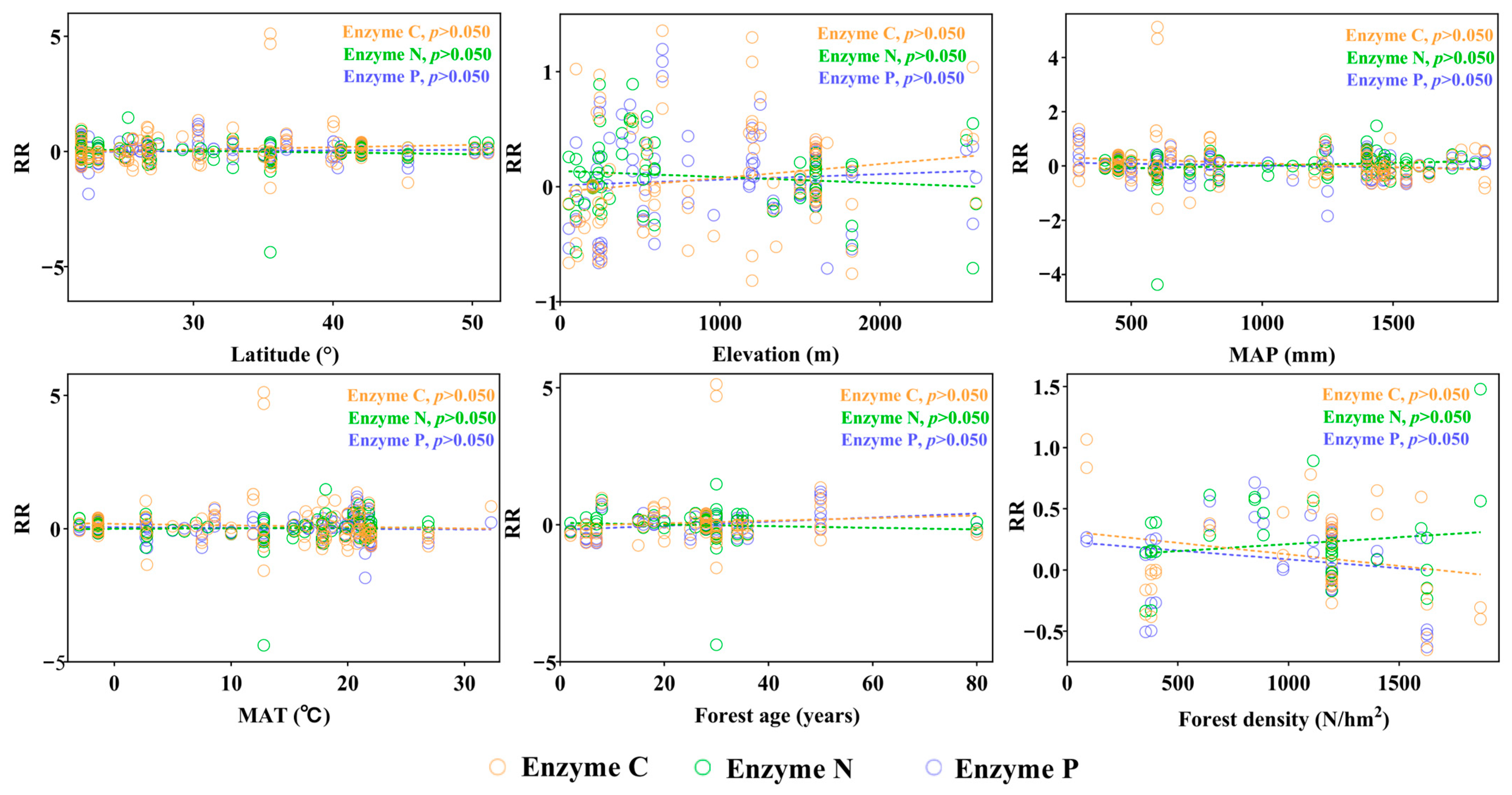 Forests 16 01327 g004