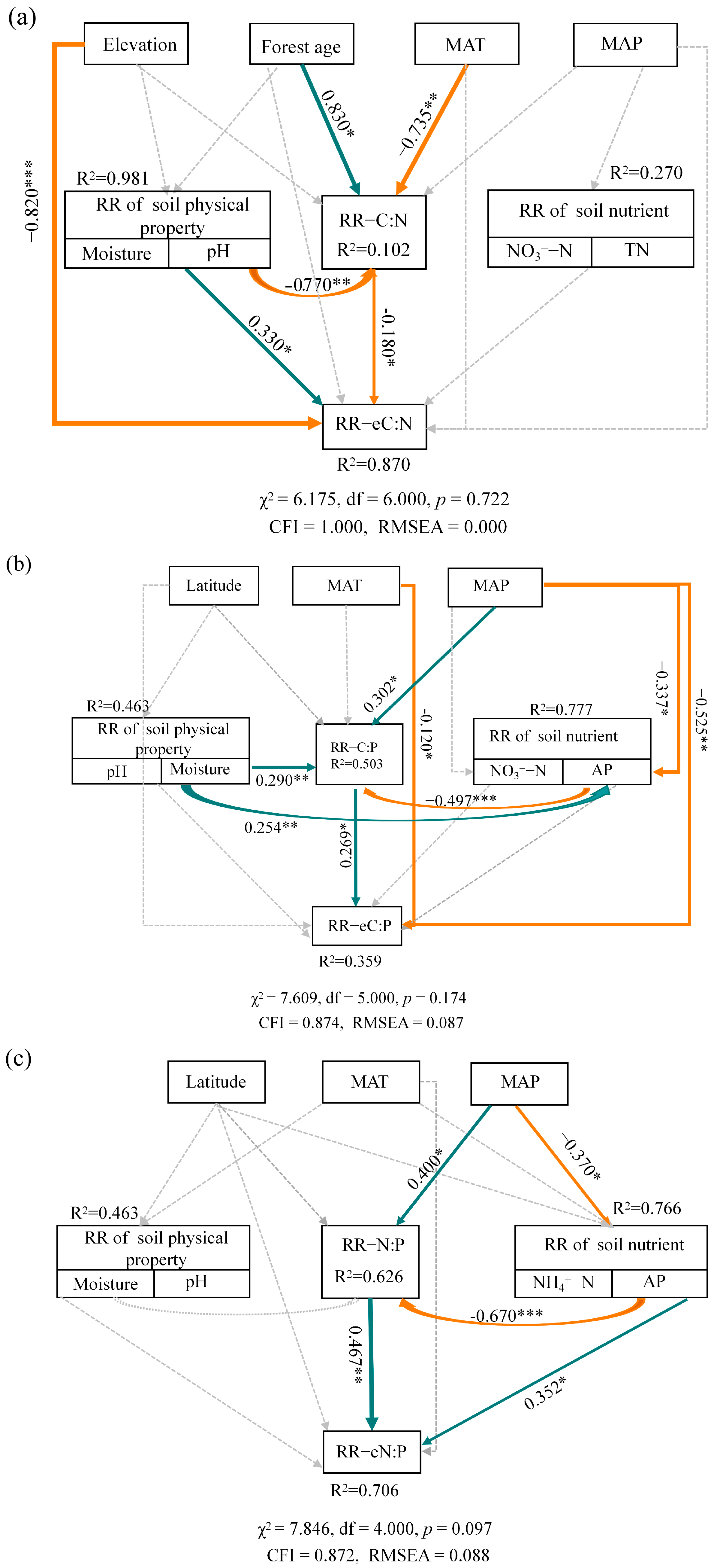 Forests 16 01327 g006