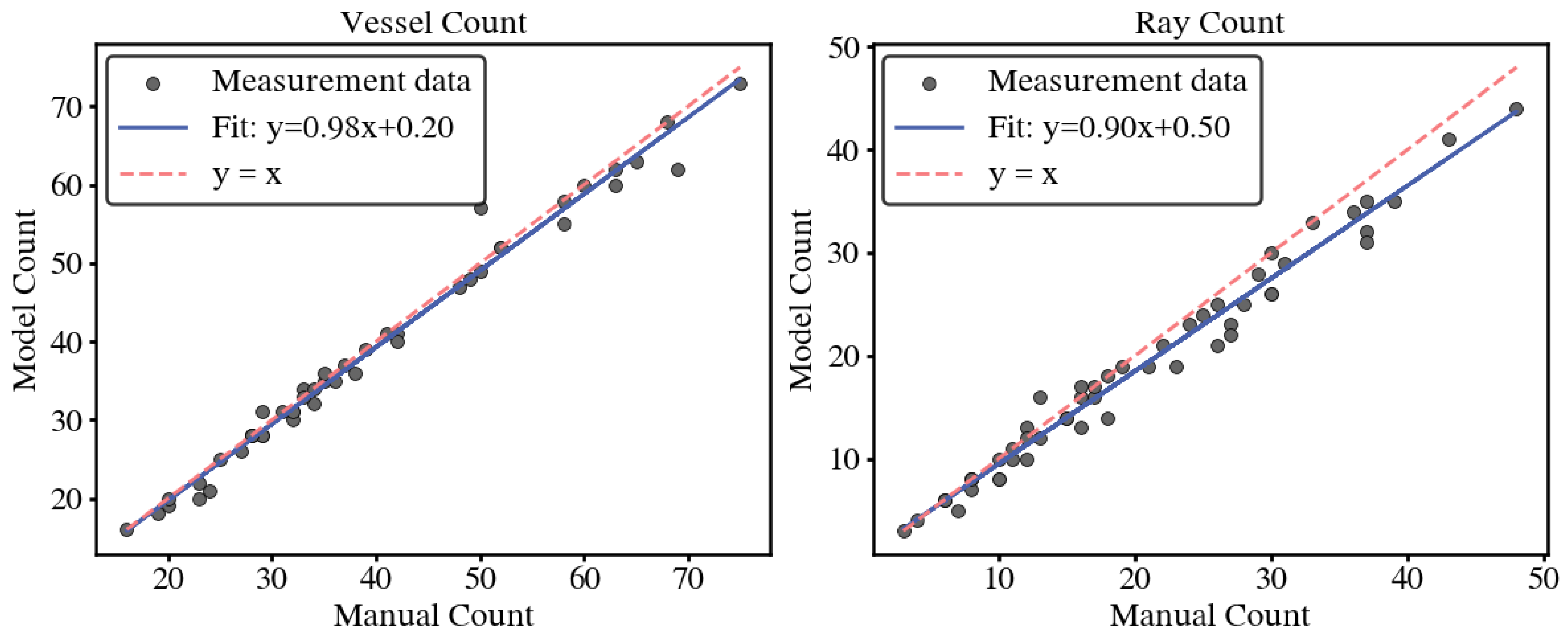 Forests 16 01328 g010
