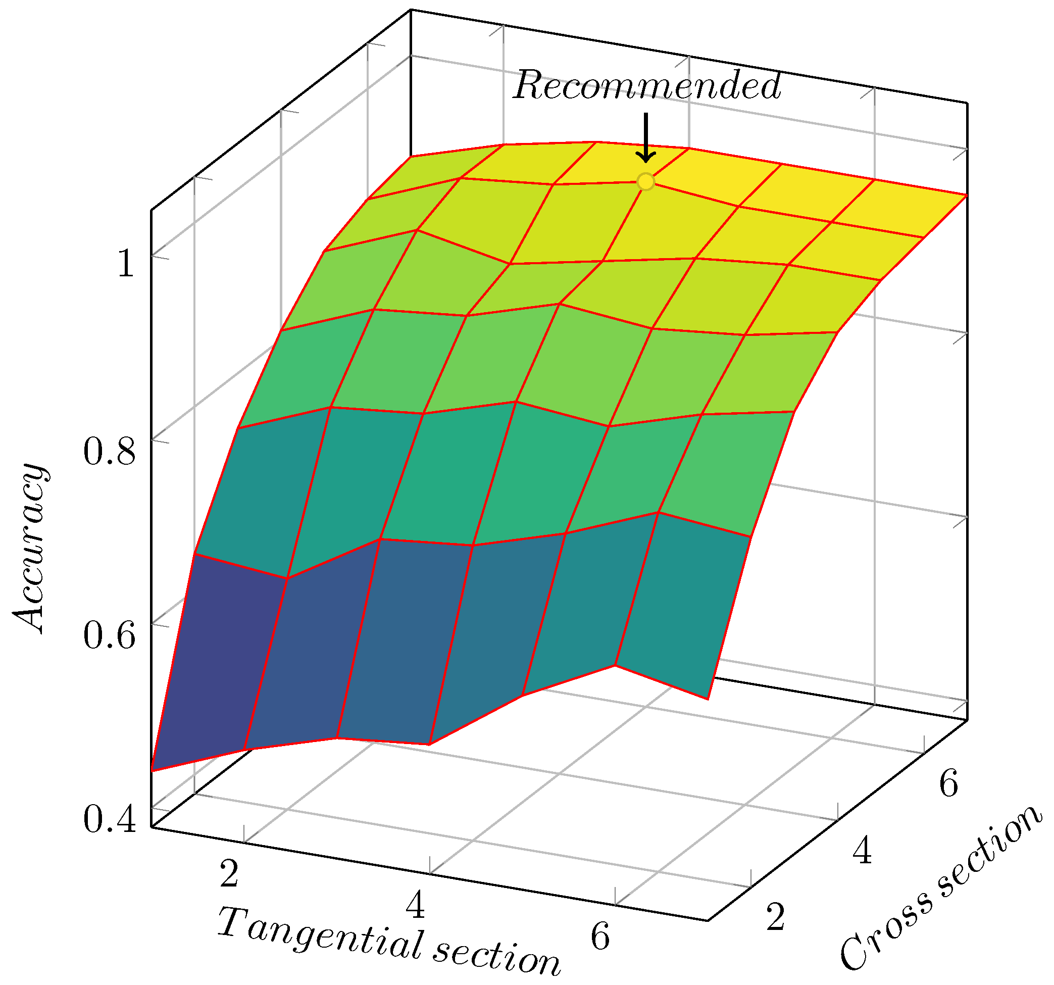 Forests 16 01328 g013