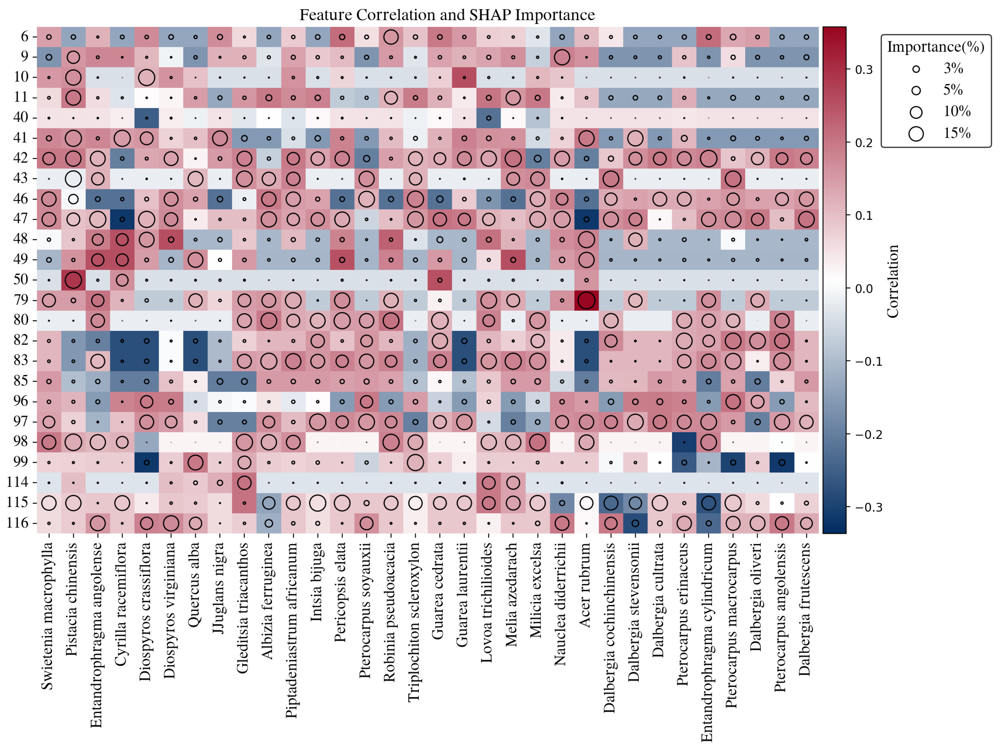 Forests 16 01328 g014