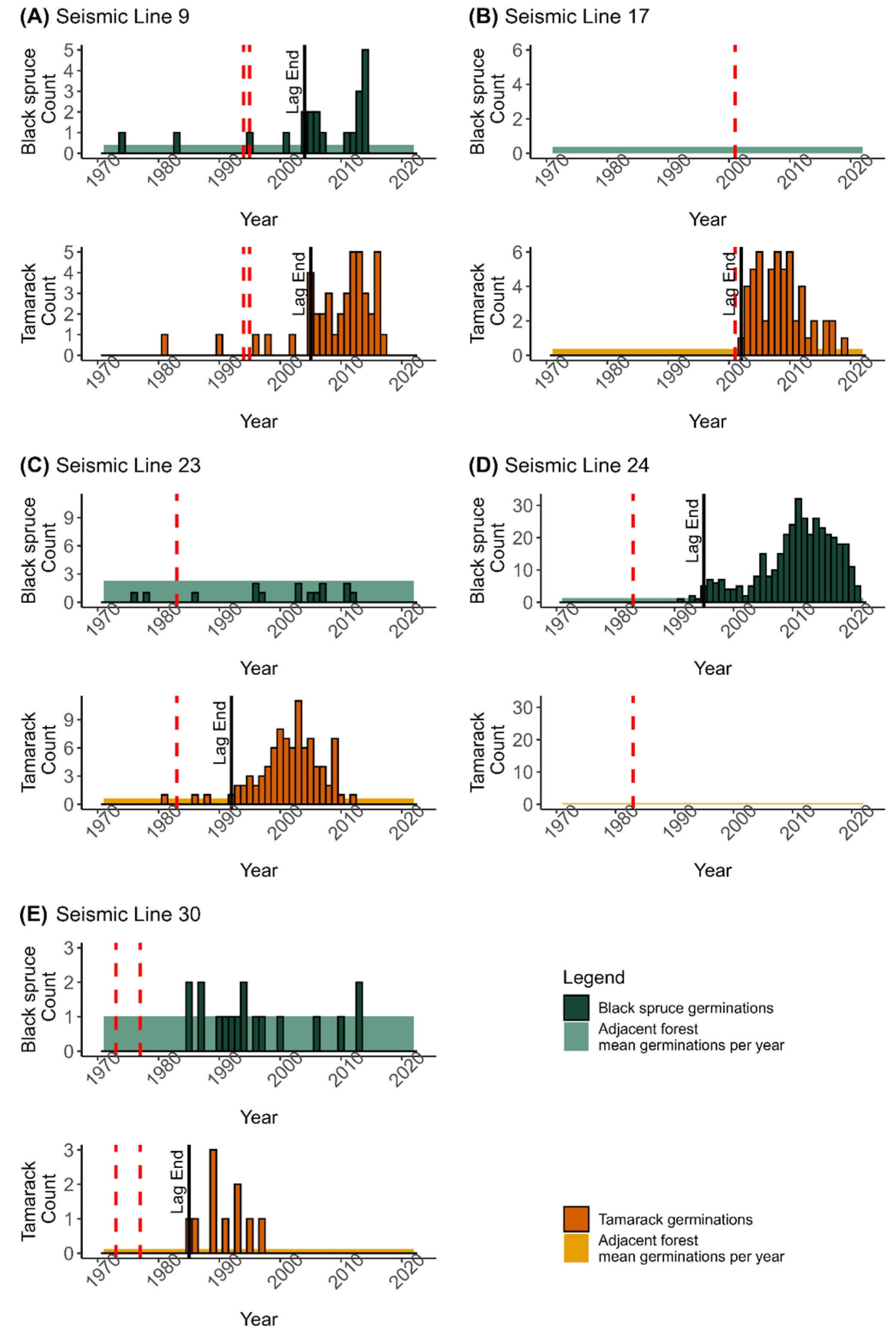 Forests 16 01330 g002