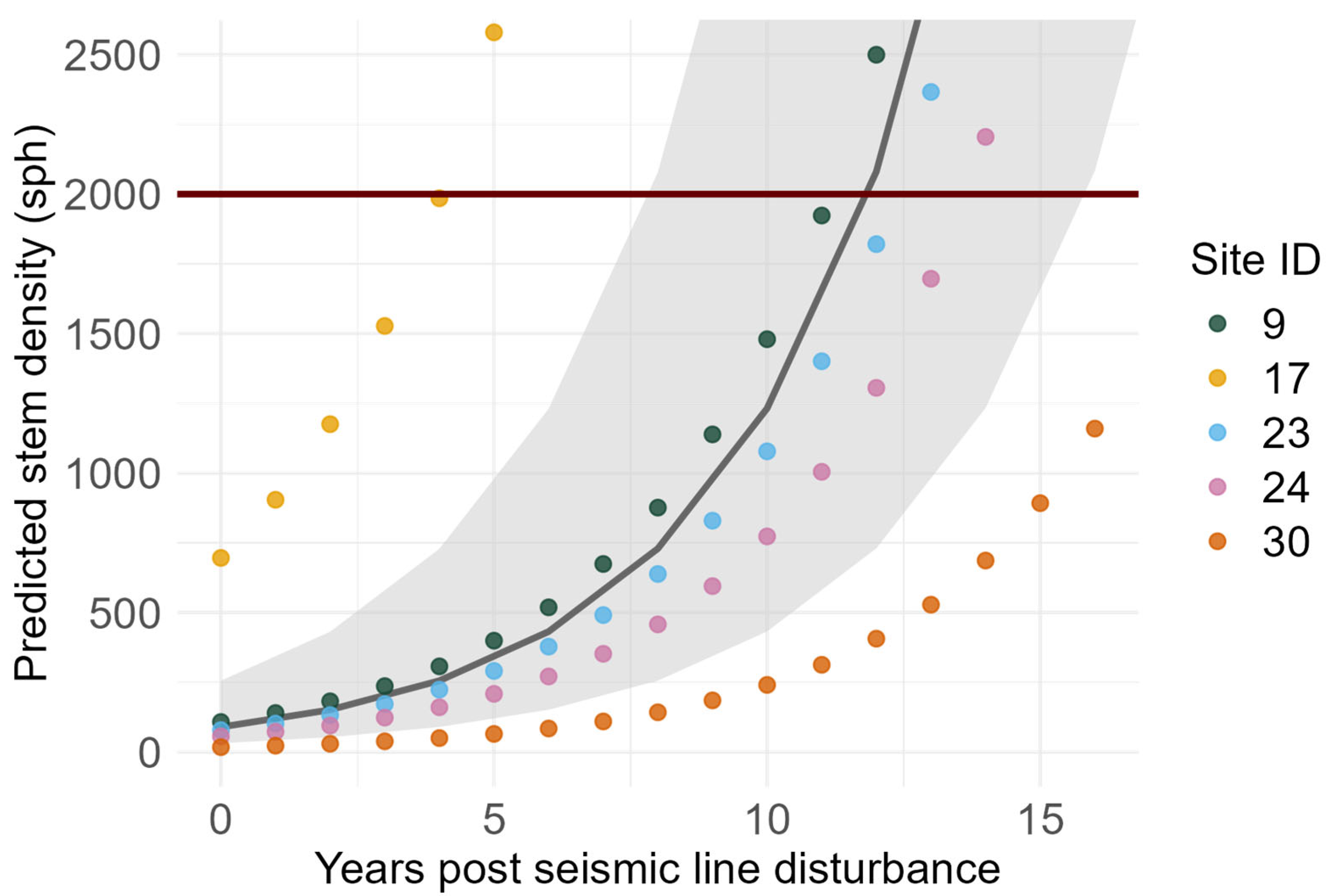 Forests 16 01330 g003