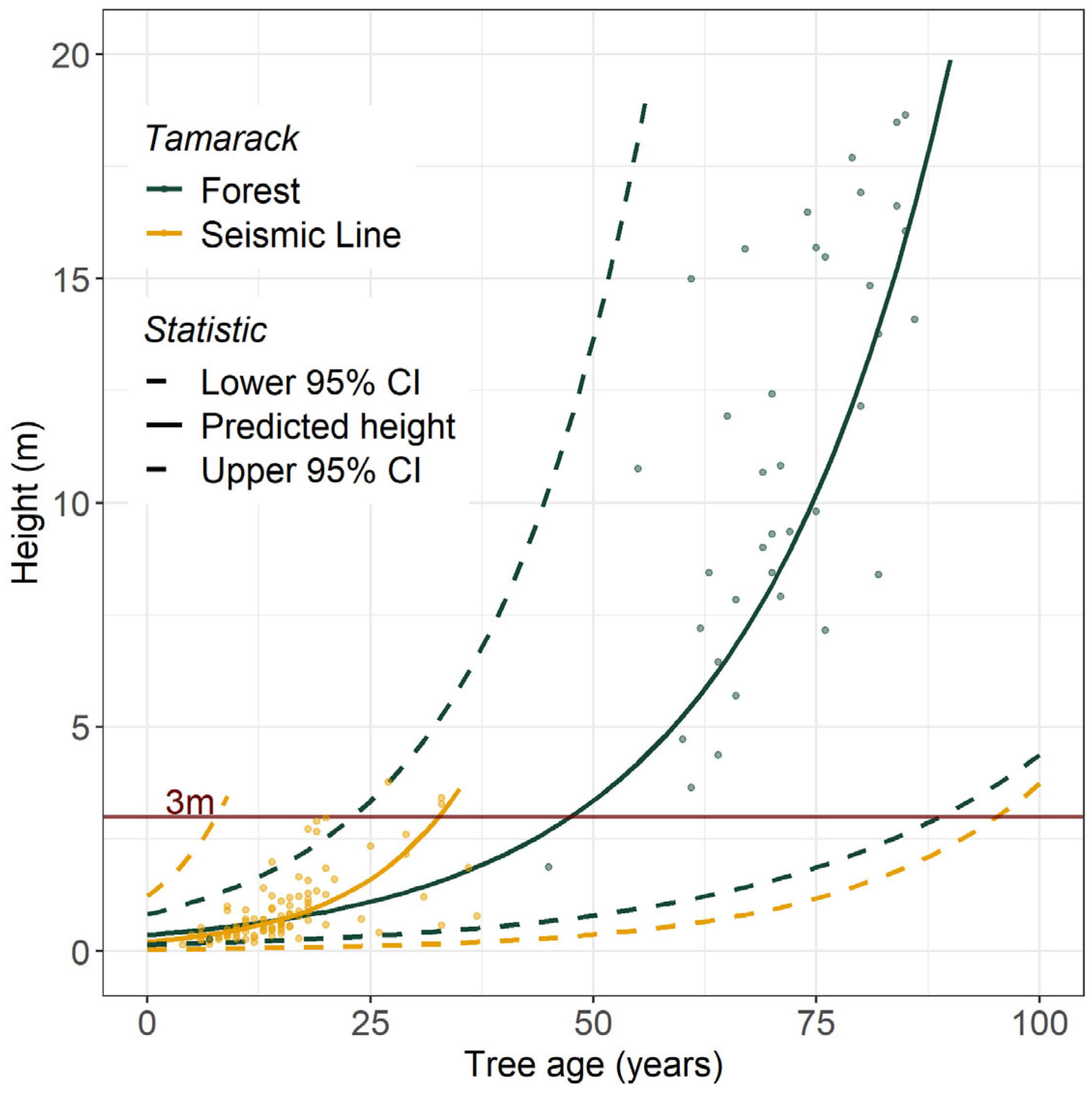 Forests 16 01330 g005