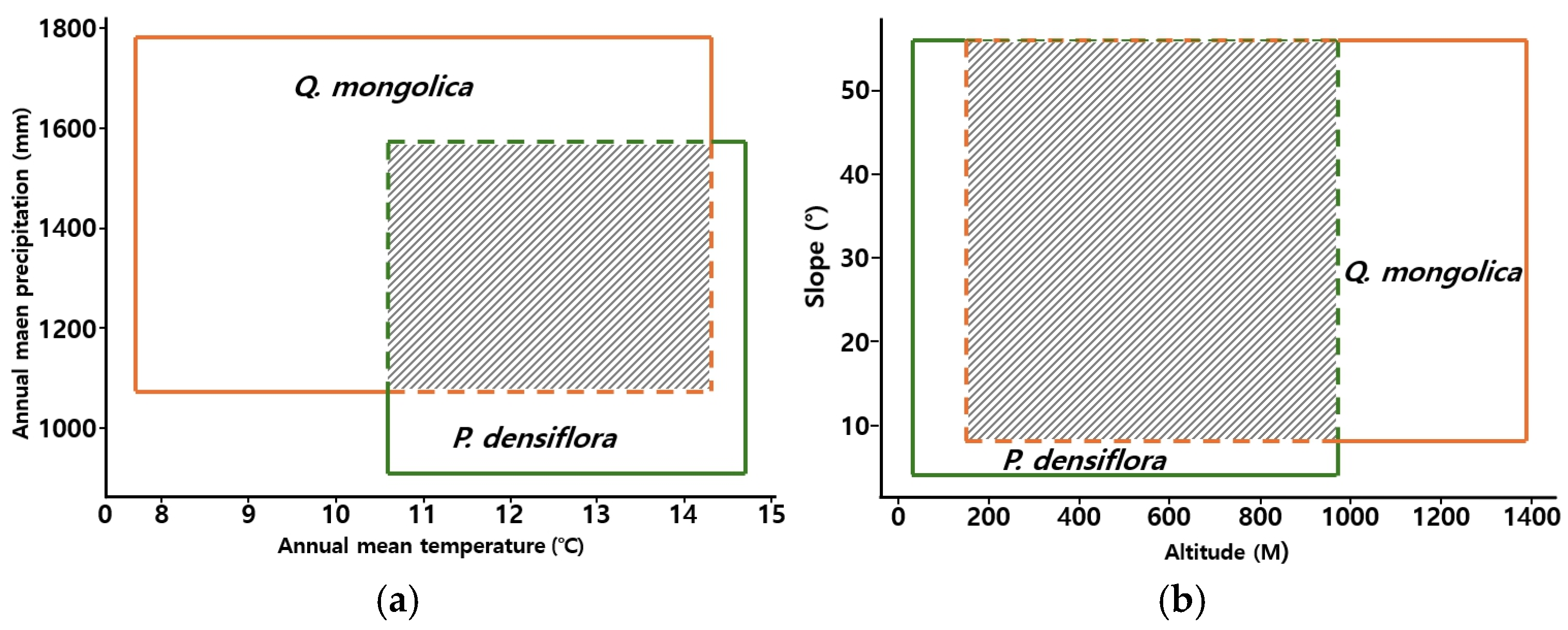 Forests 16 01331 g004 Forests 16 01331 g004
