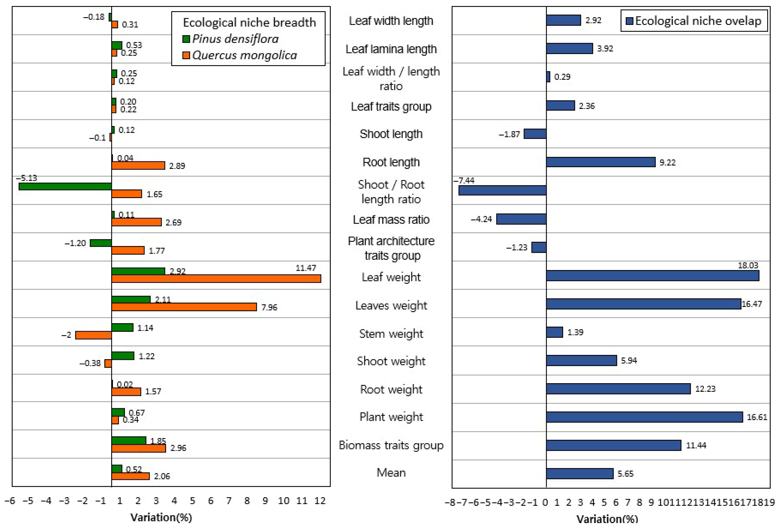 Forests 16 01331 g005 Forests 16 01331 g005