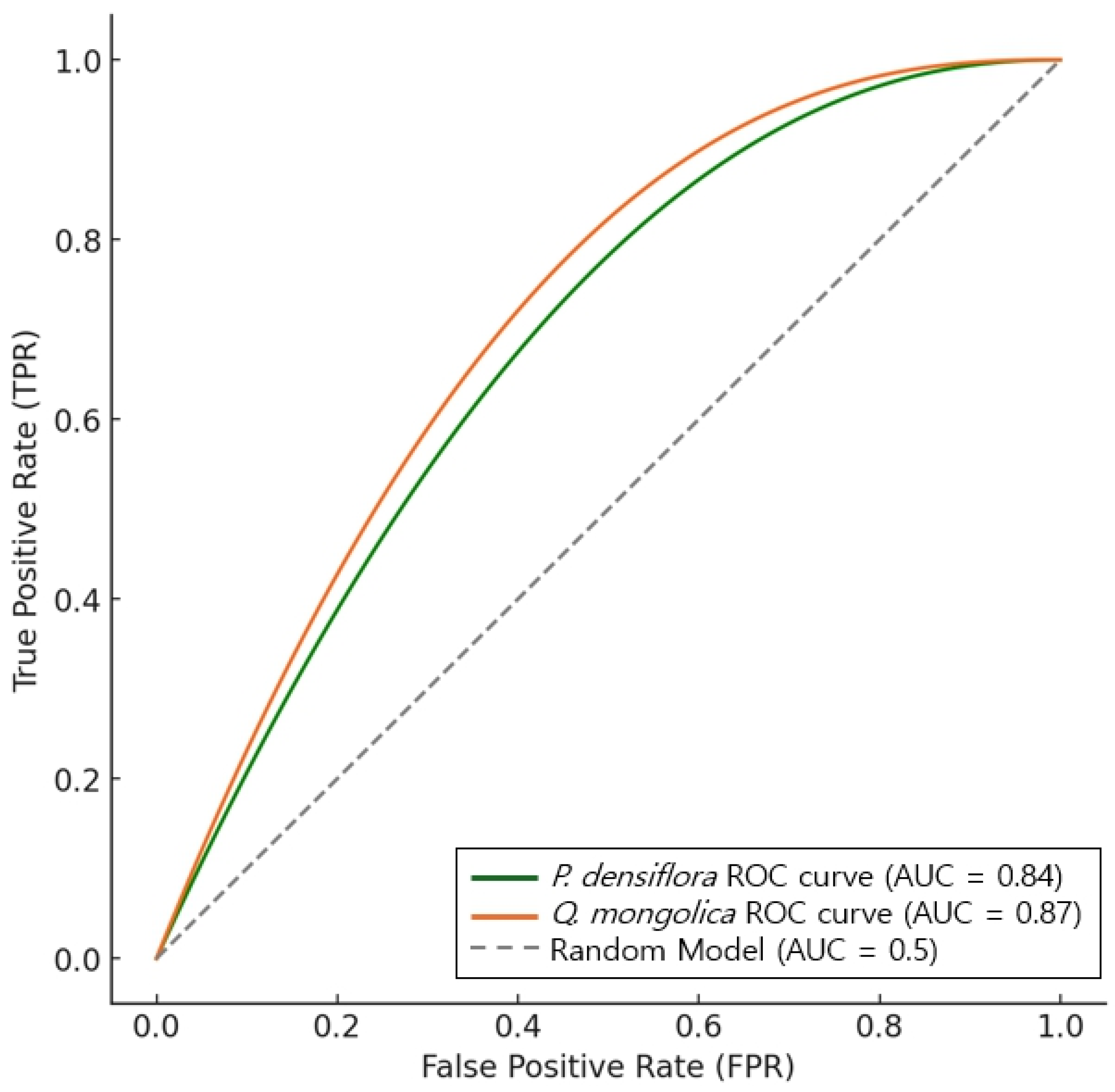 Forests 16 01331 g007 Forests 16 01331 g007