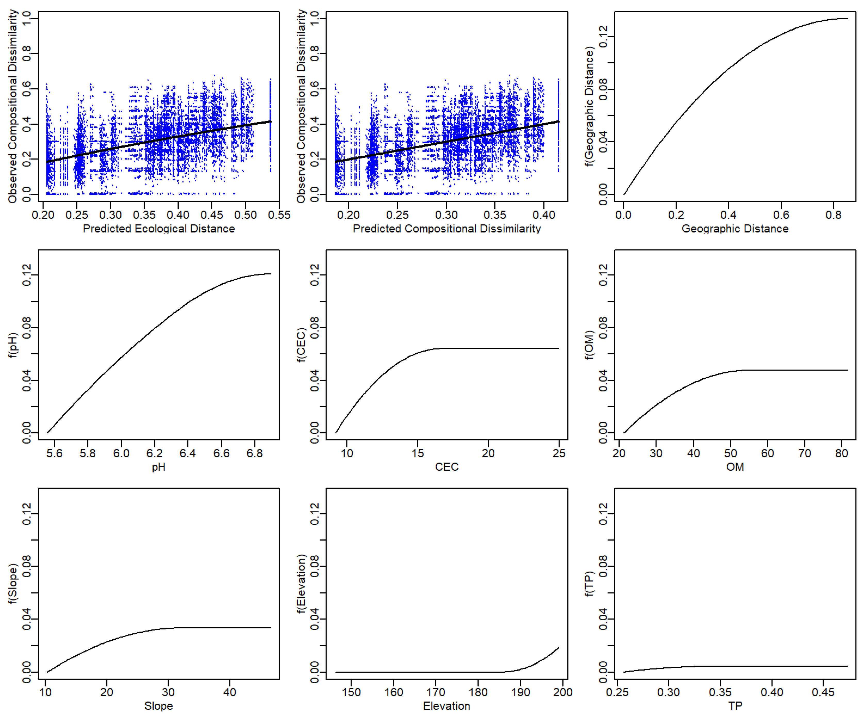 Forests 16 01332 g005