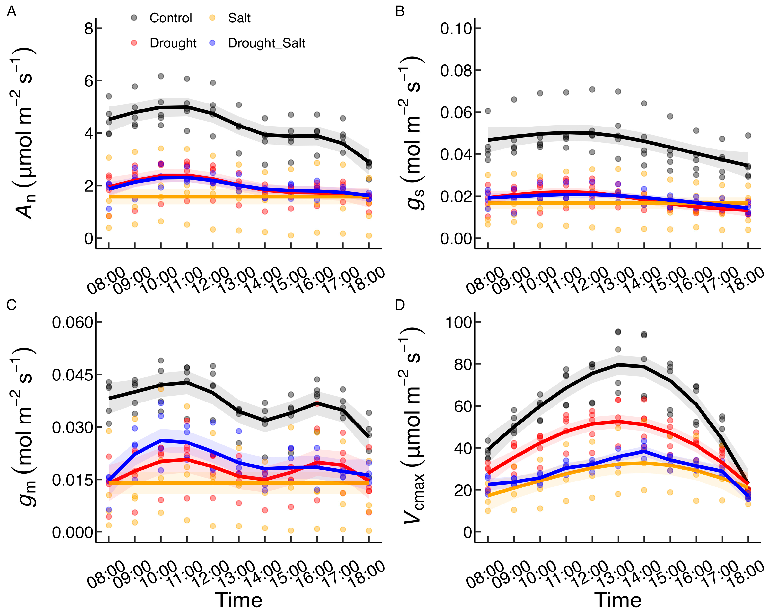 Forests 16 01334 g002 Forests 16 01334 g002