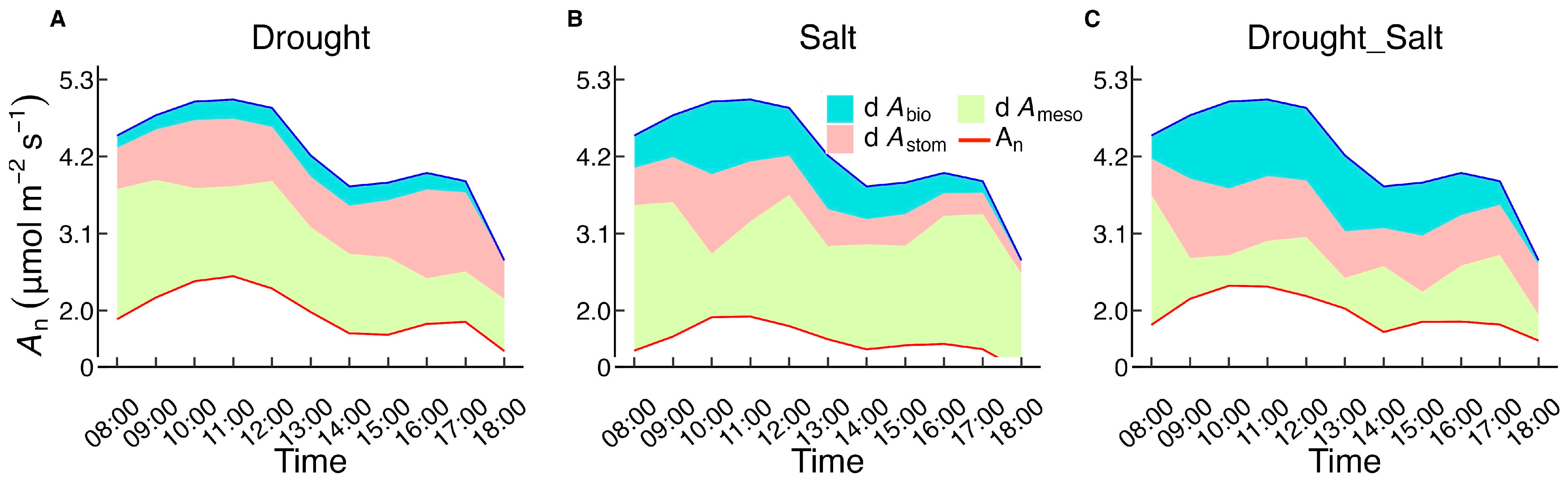 Forests 16 01334 g004 Forests 16 01334 g004