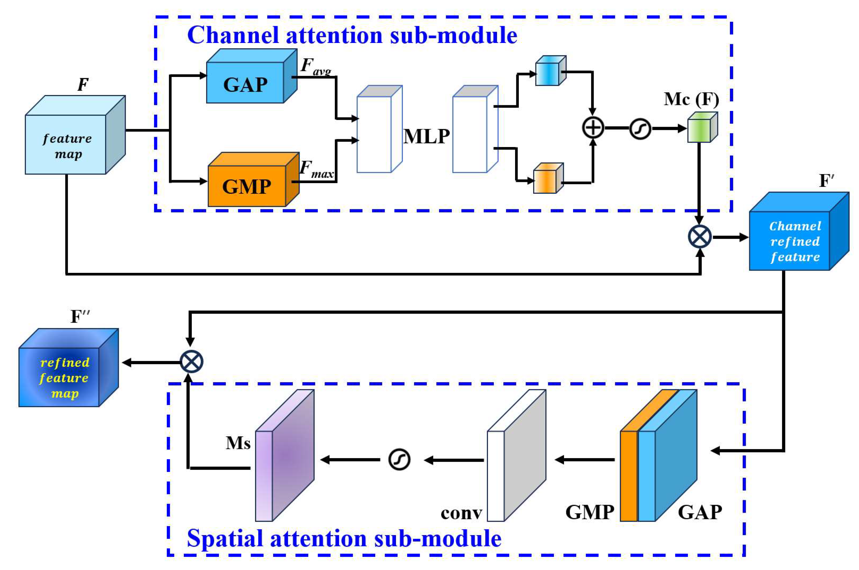 Forests 16 01335 g004