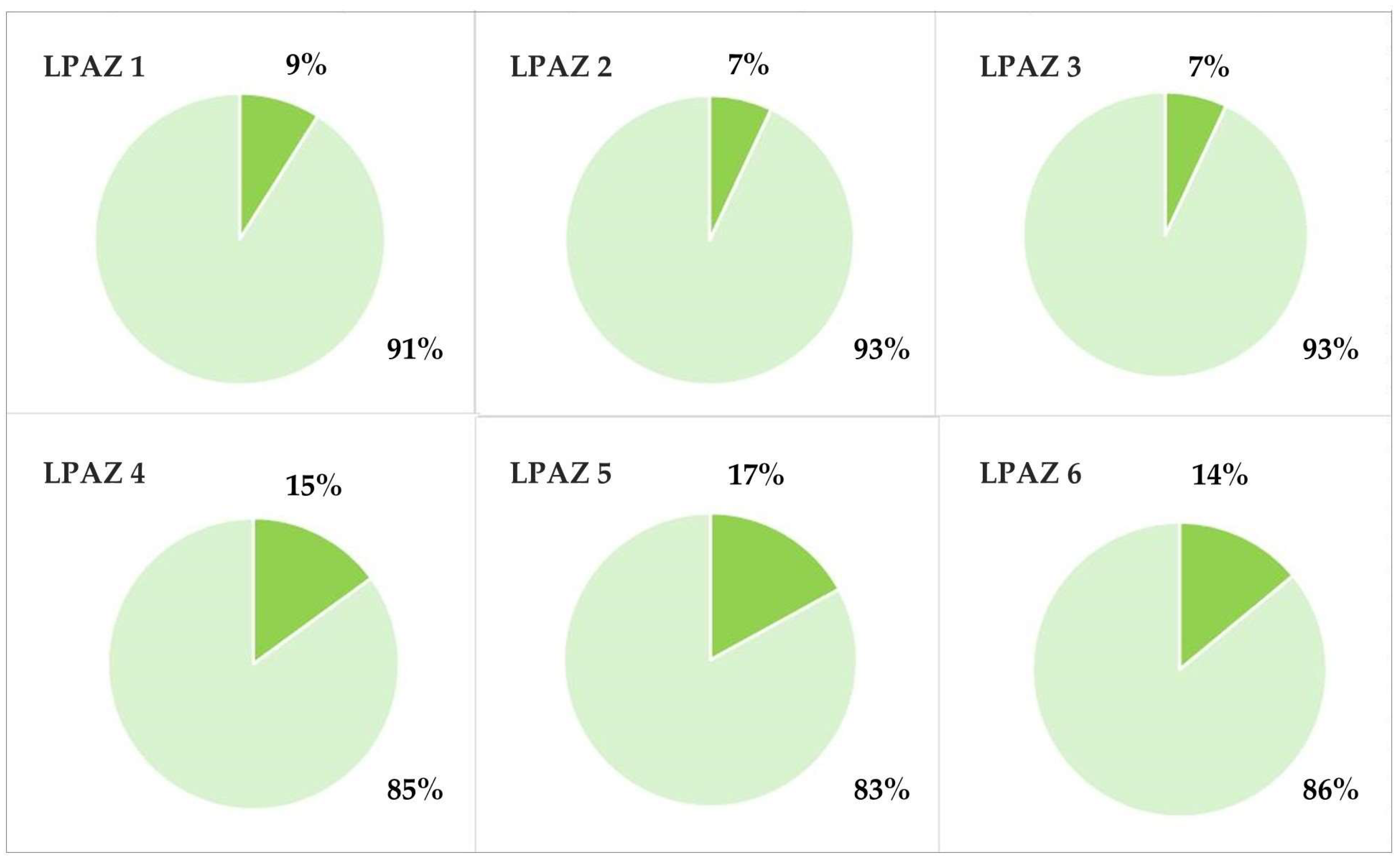 Forests 16 01336 g003
