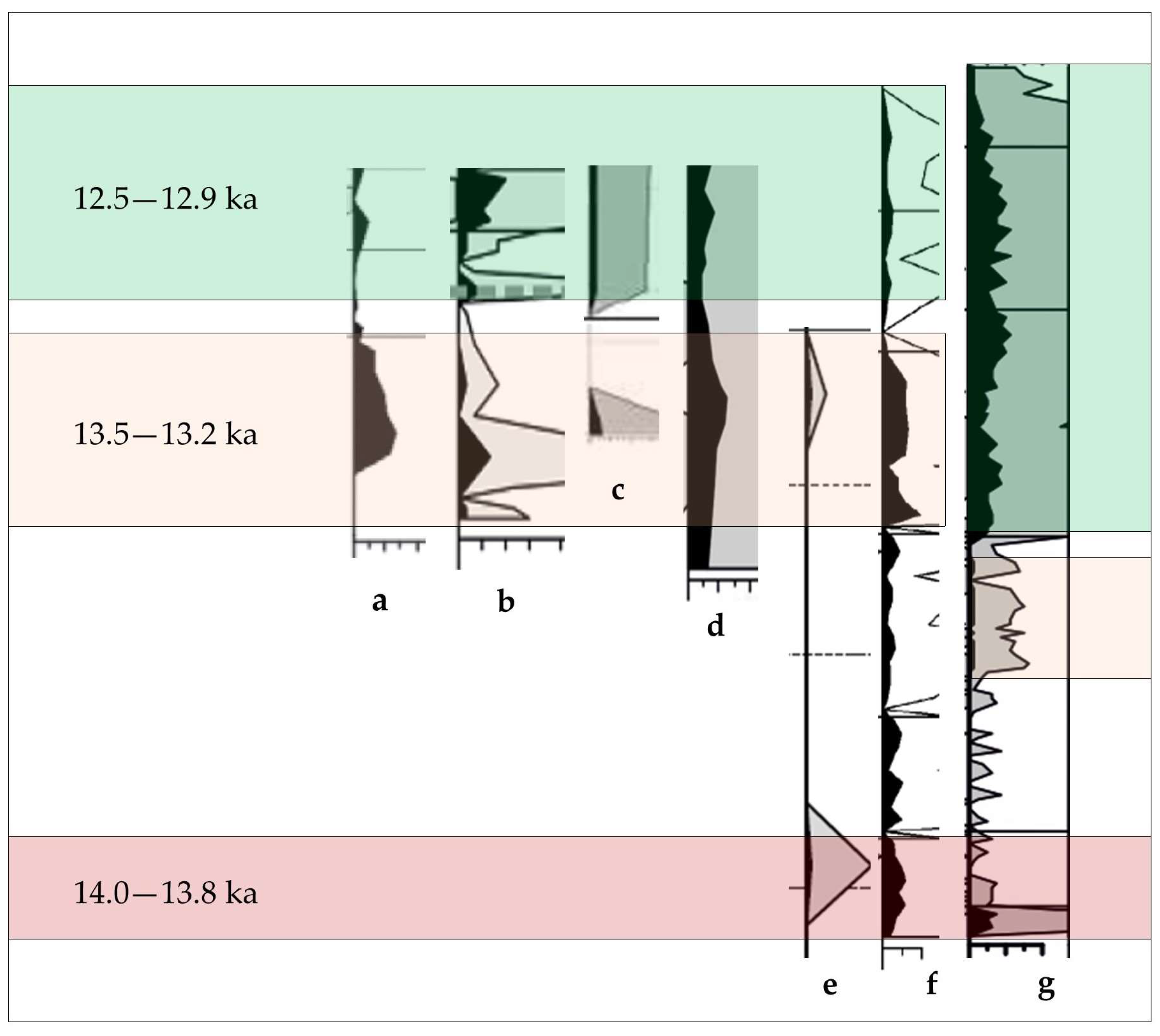 Forests 16 01336 g004