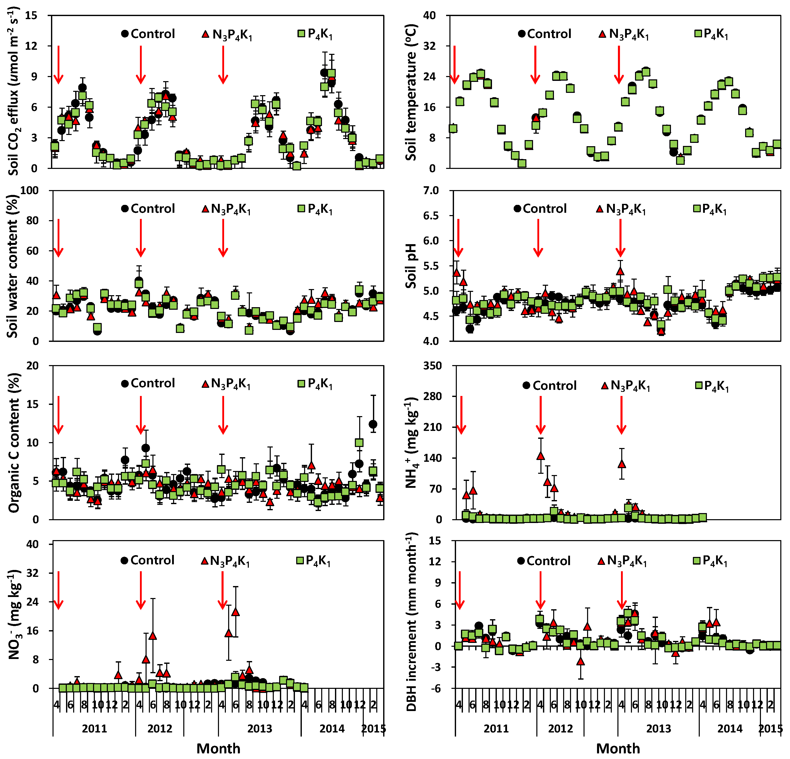 Forests 16 01338 g002 Forests 16 01338 g002