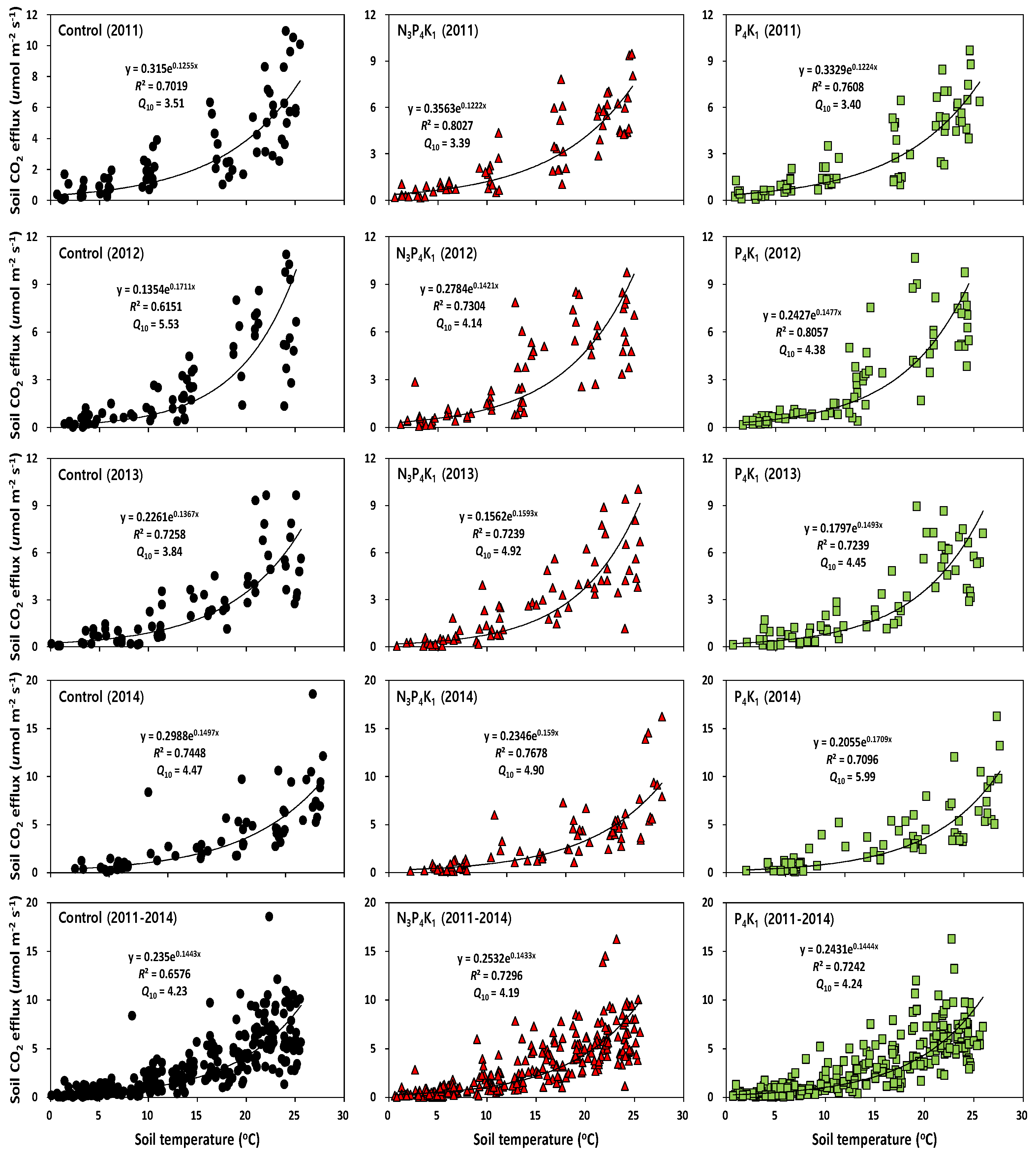 Forests 16 01338 g003 Forests 16 01338 g003