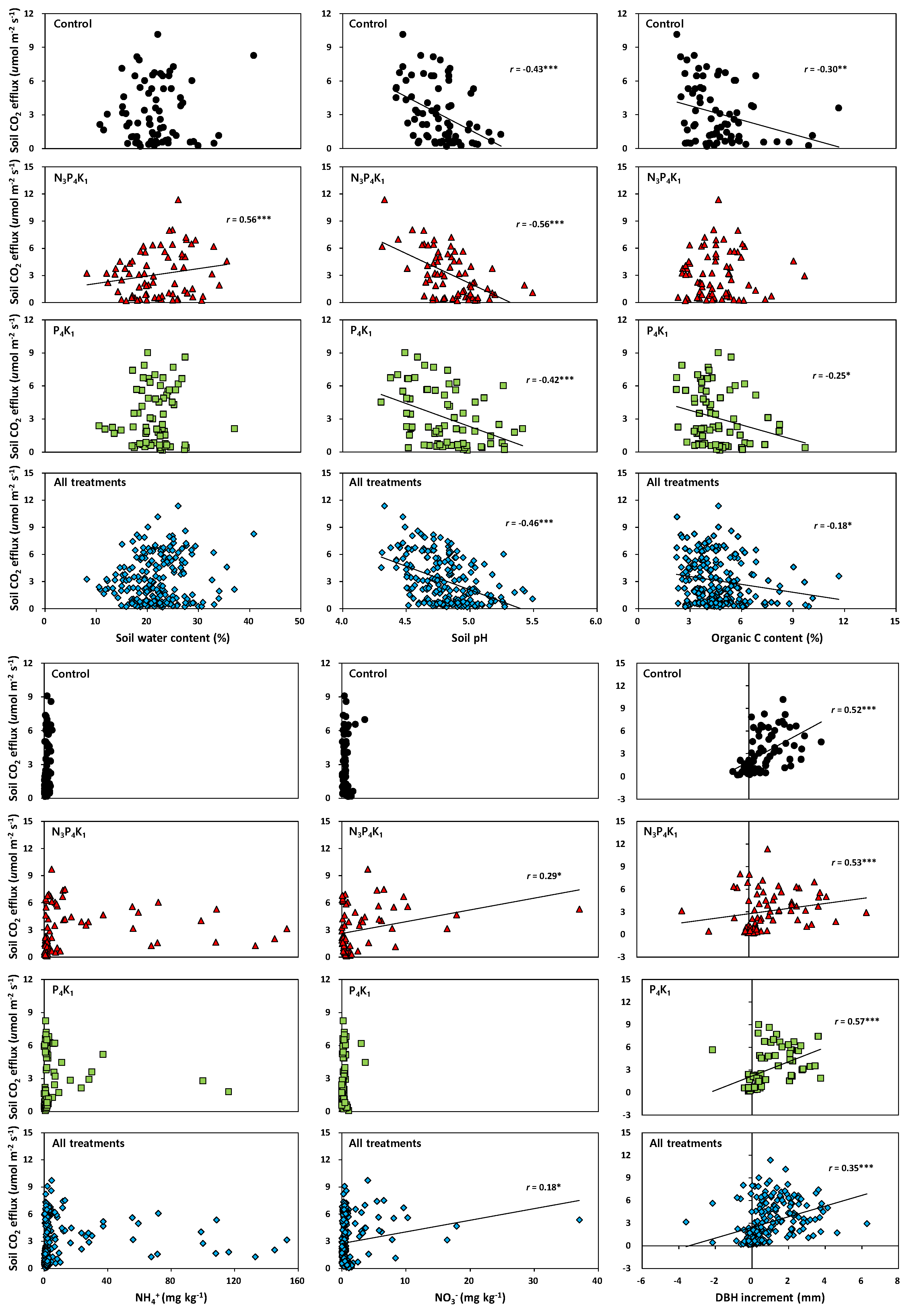 Forests 16 01338 g004 Forests 16 01338 g004
