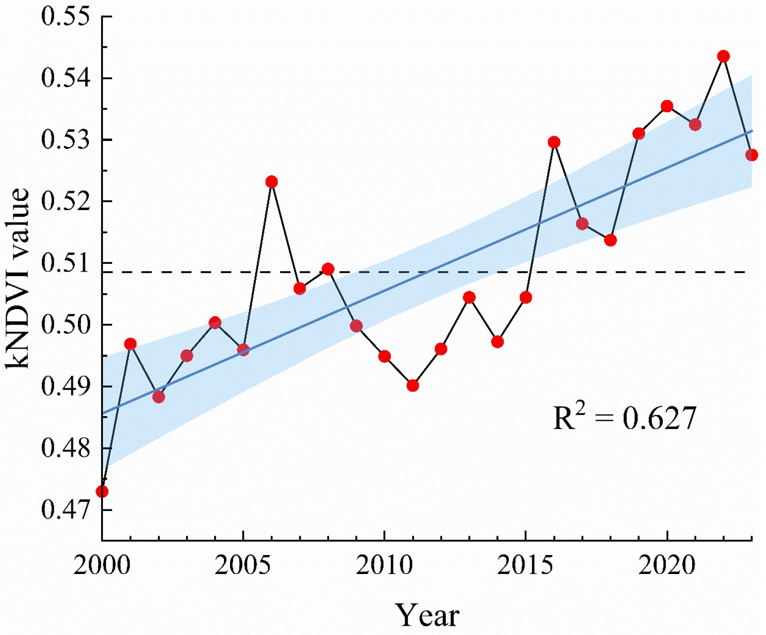 Forests 16 01339 g003