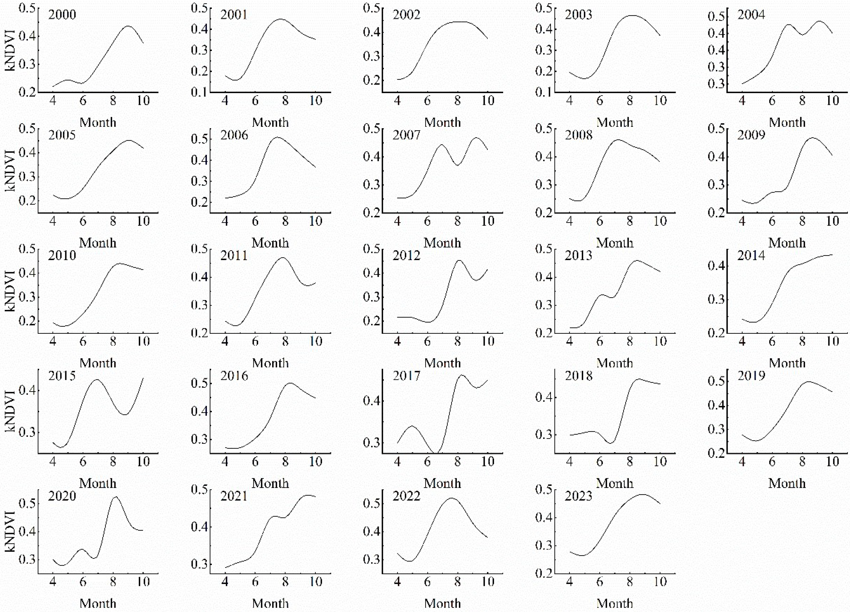 Forests 16 01339 g004