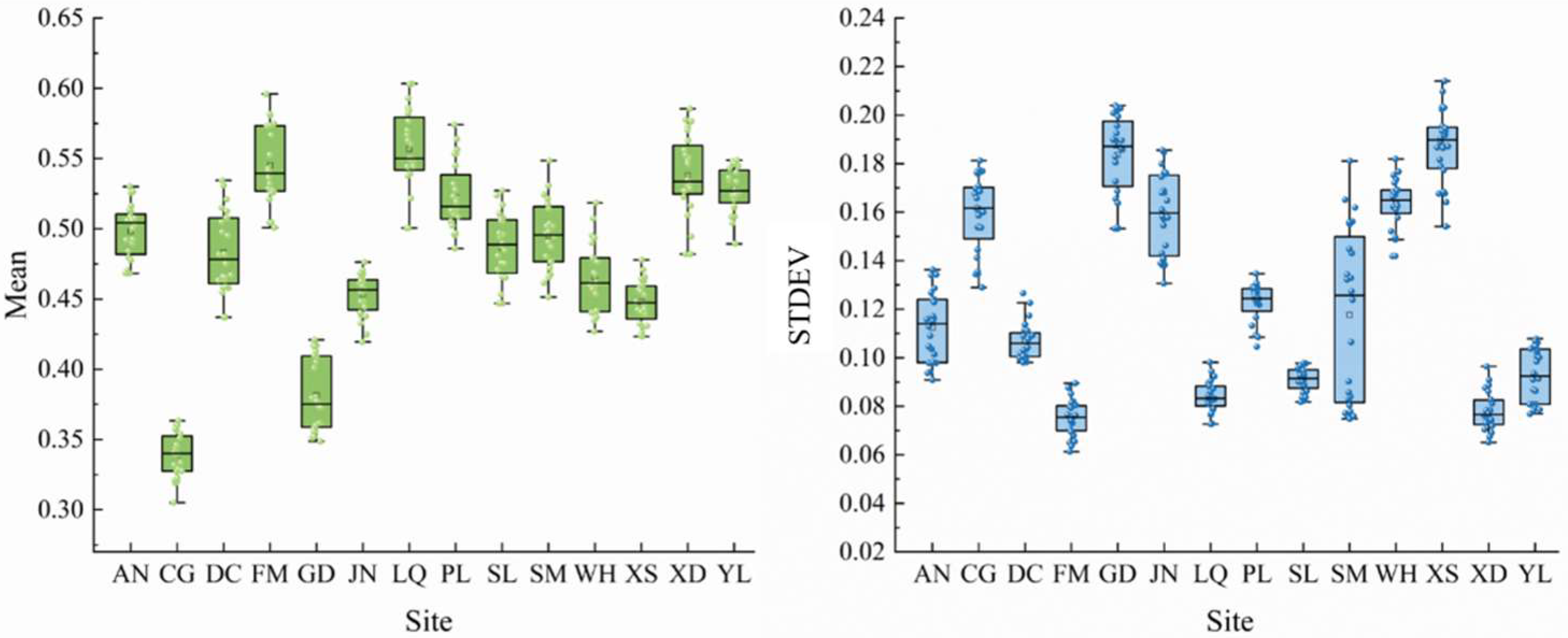 Forests 16 01339 g005