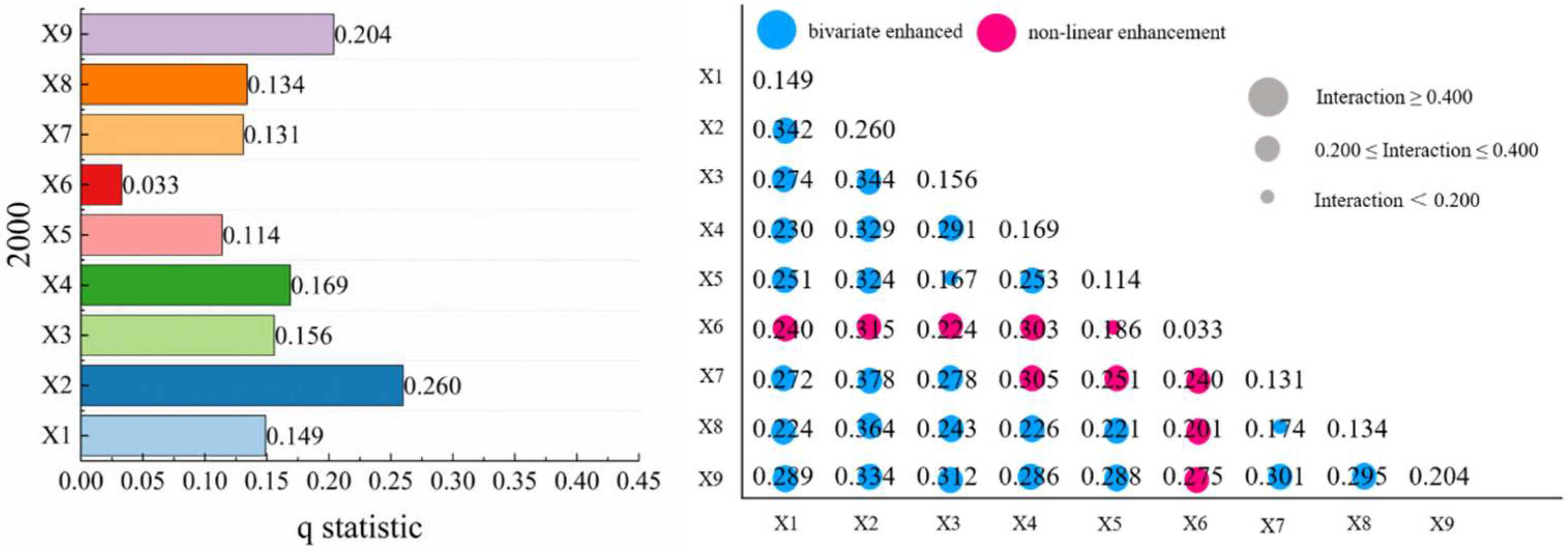 Forests 16 01339 g008a