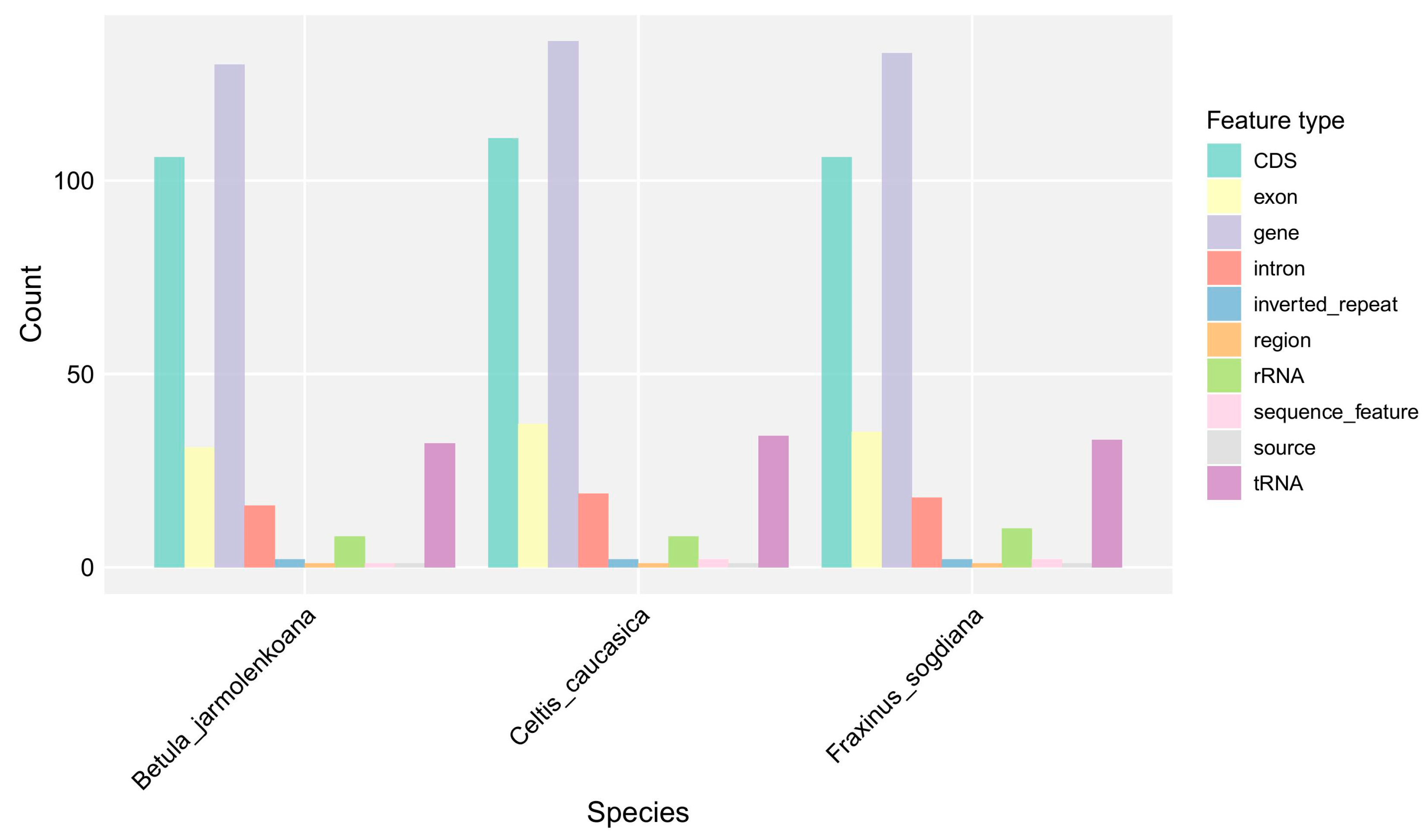 Forests 16 01340 g008 Forests 16 01340 g008