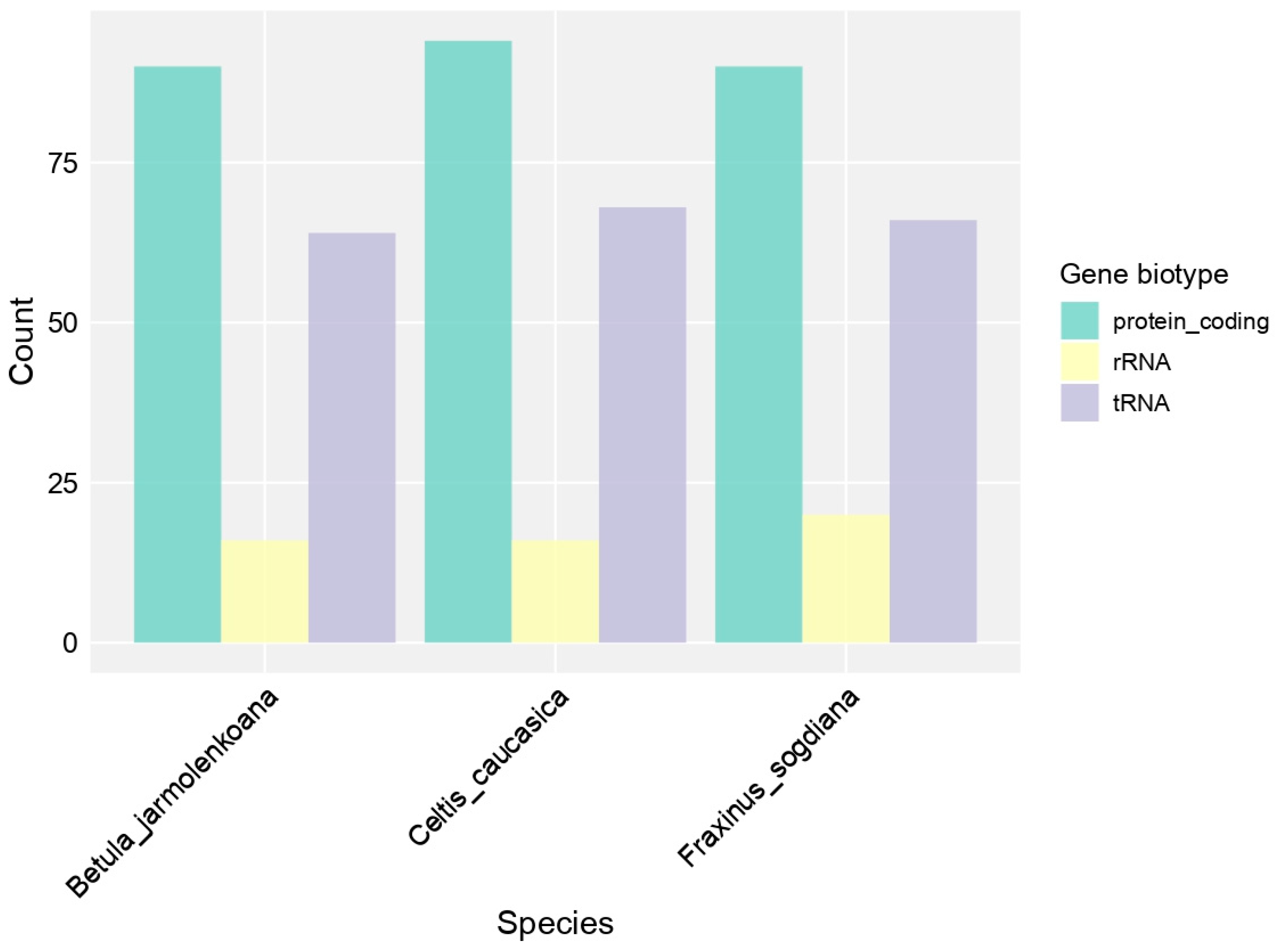 Forests 16 01340 g009 Forests 16 01340 g009