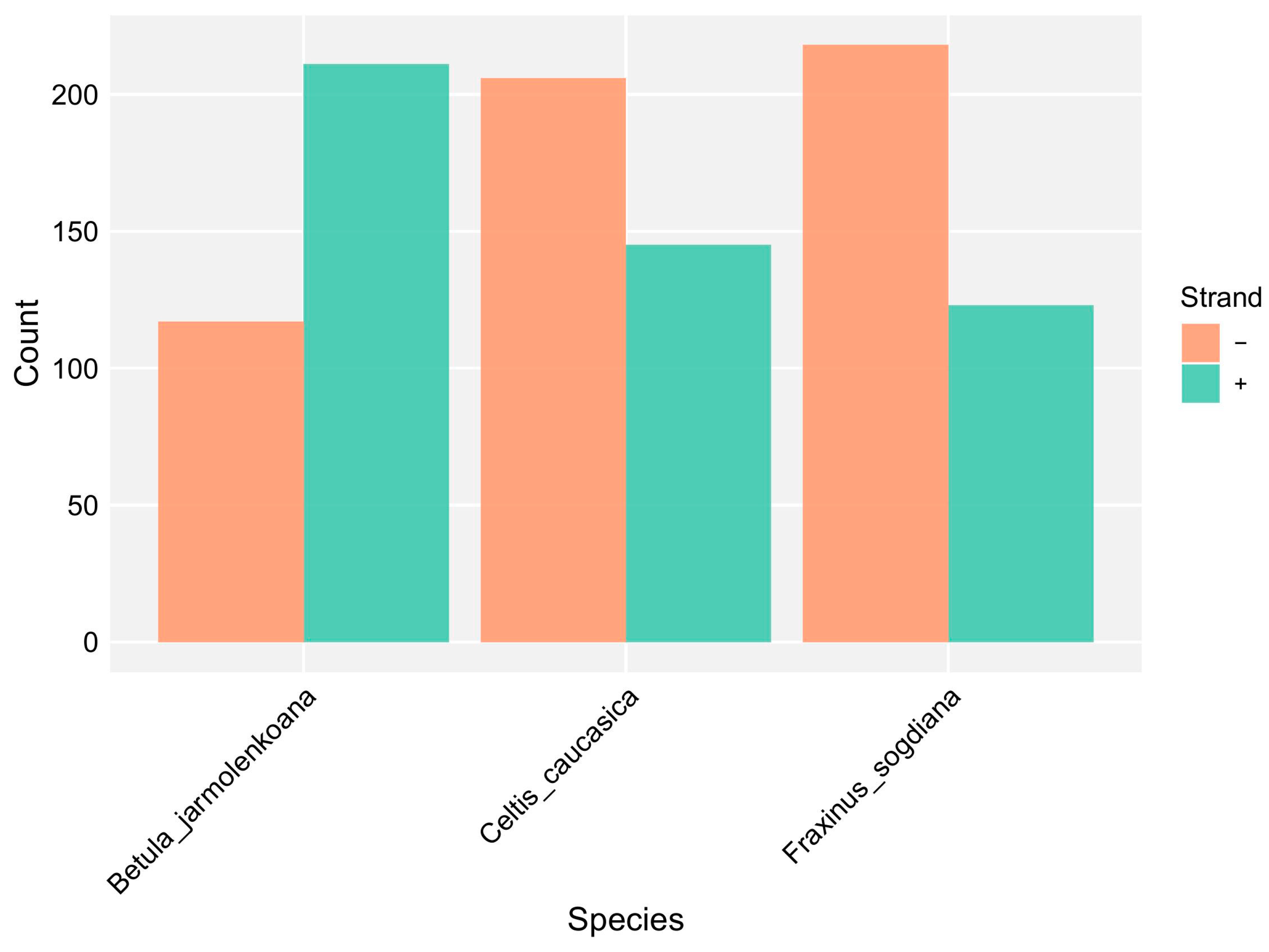 Forests 16 01340 g010 Forests 16 01340 g010