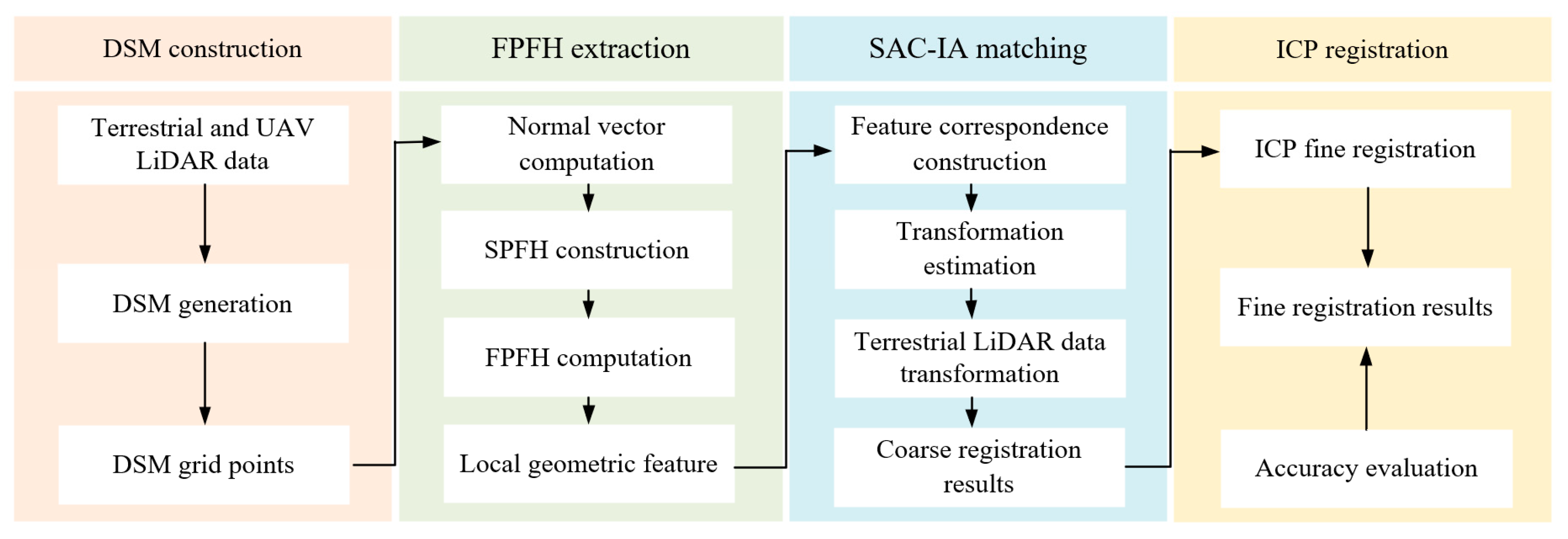 Forests 16 01347 g002 Forests 16 01347 g002