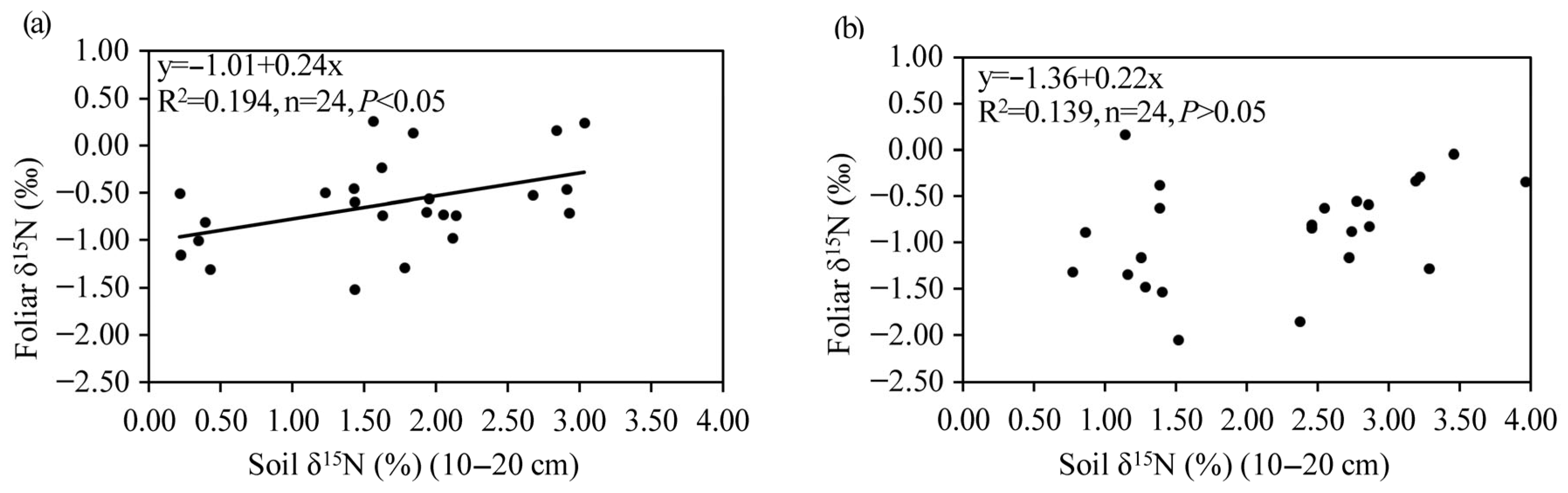 Forests 16 01350 g004 Forests 16 01350 g004