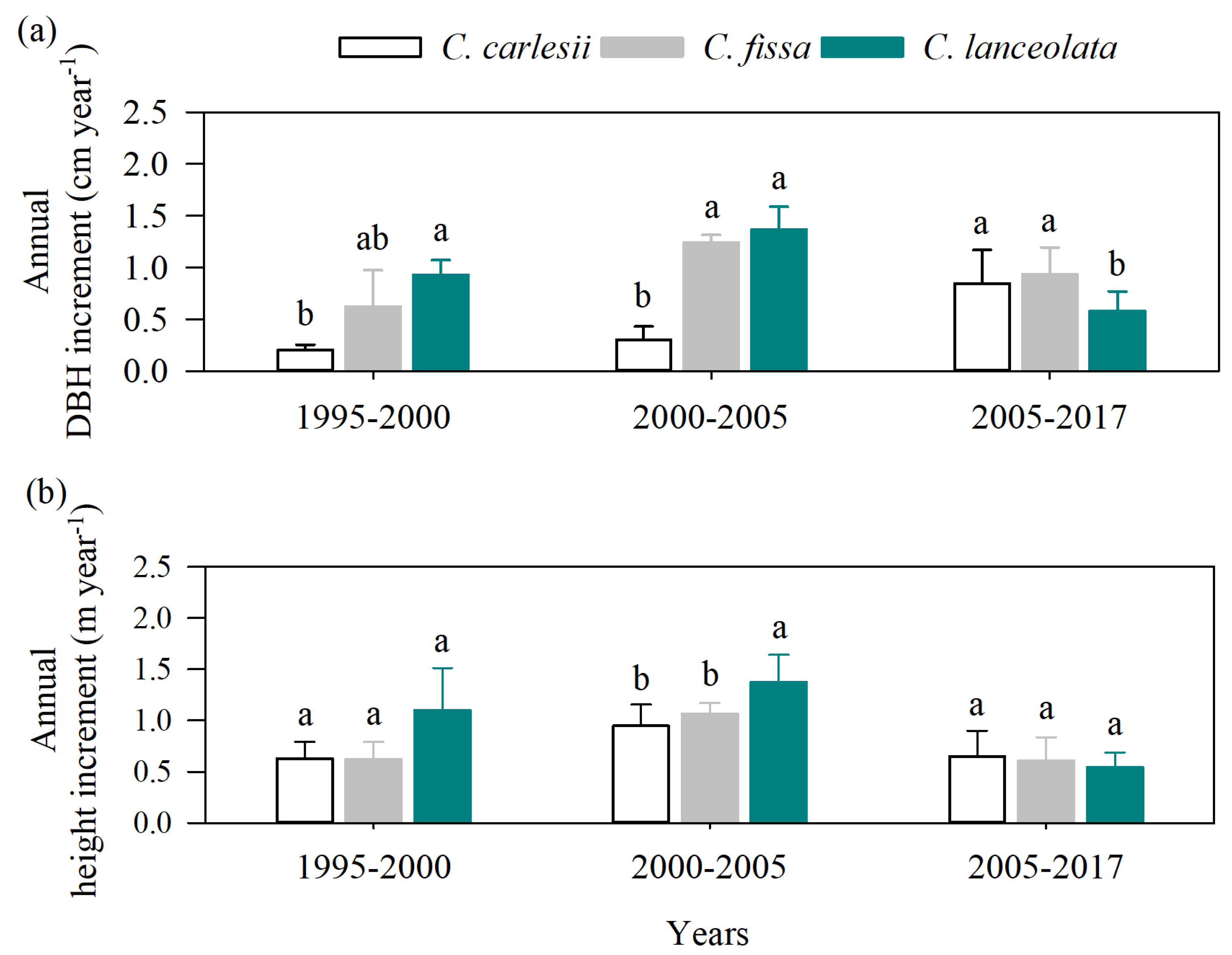 Forests 16 01357 g002 Forests 16 01357 g002