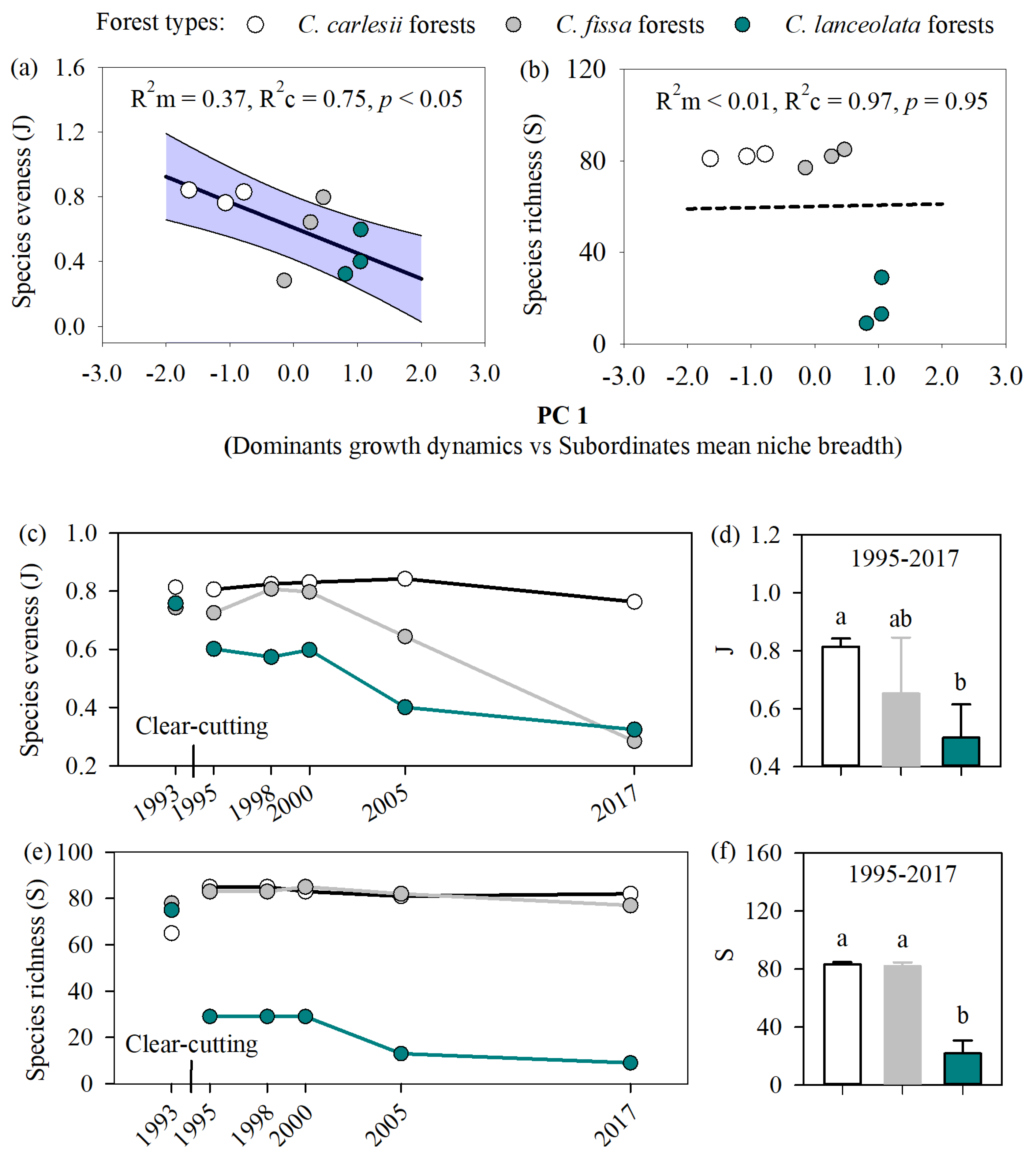 Forests 16 01357 g004 Forests 16 01357 g004