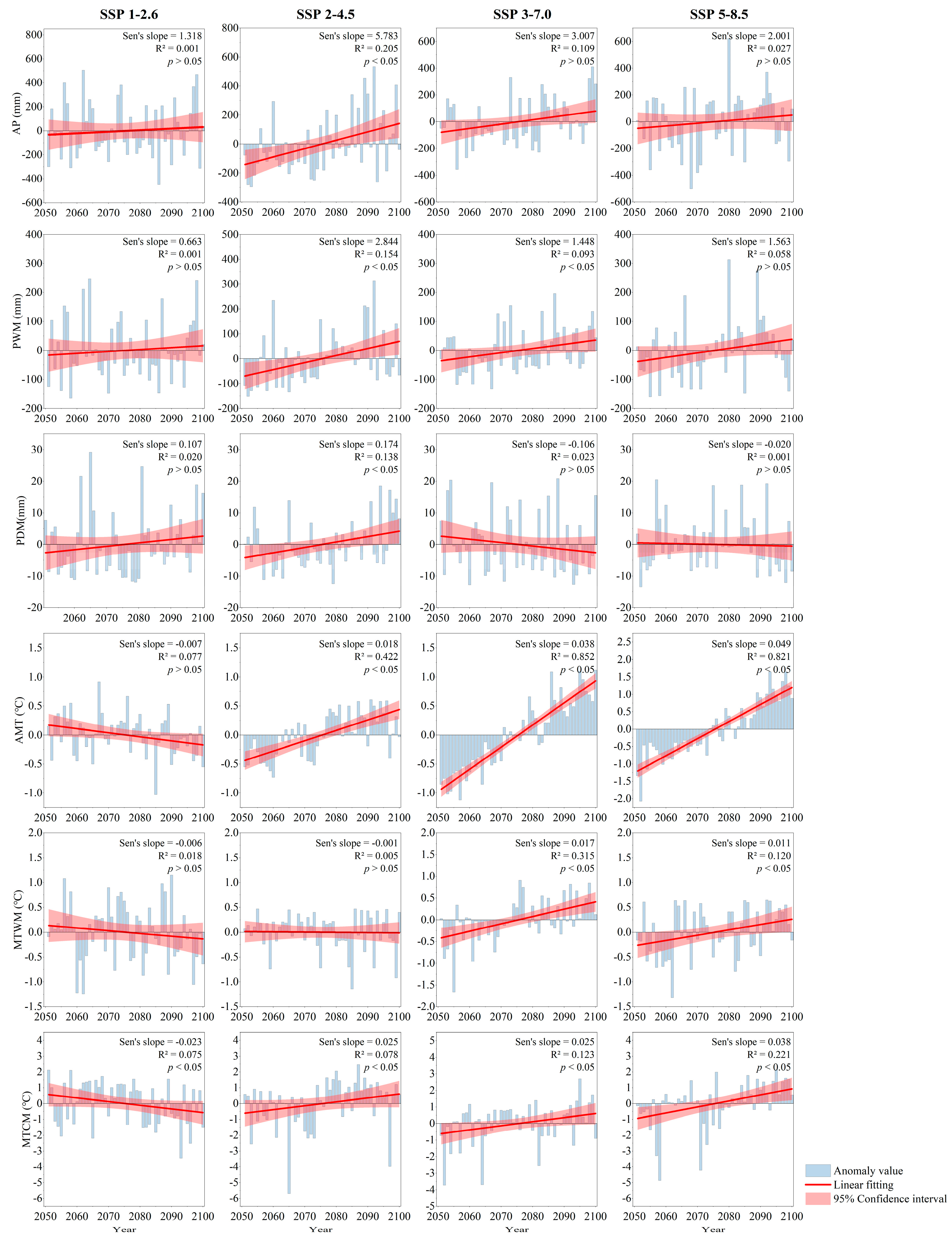 Forests 16 01358 g002 Forests 16 01358 g002
