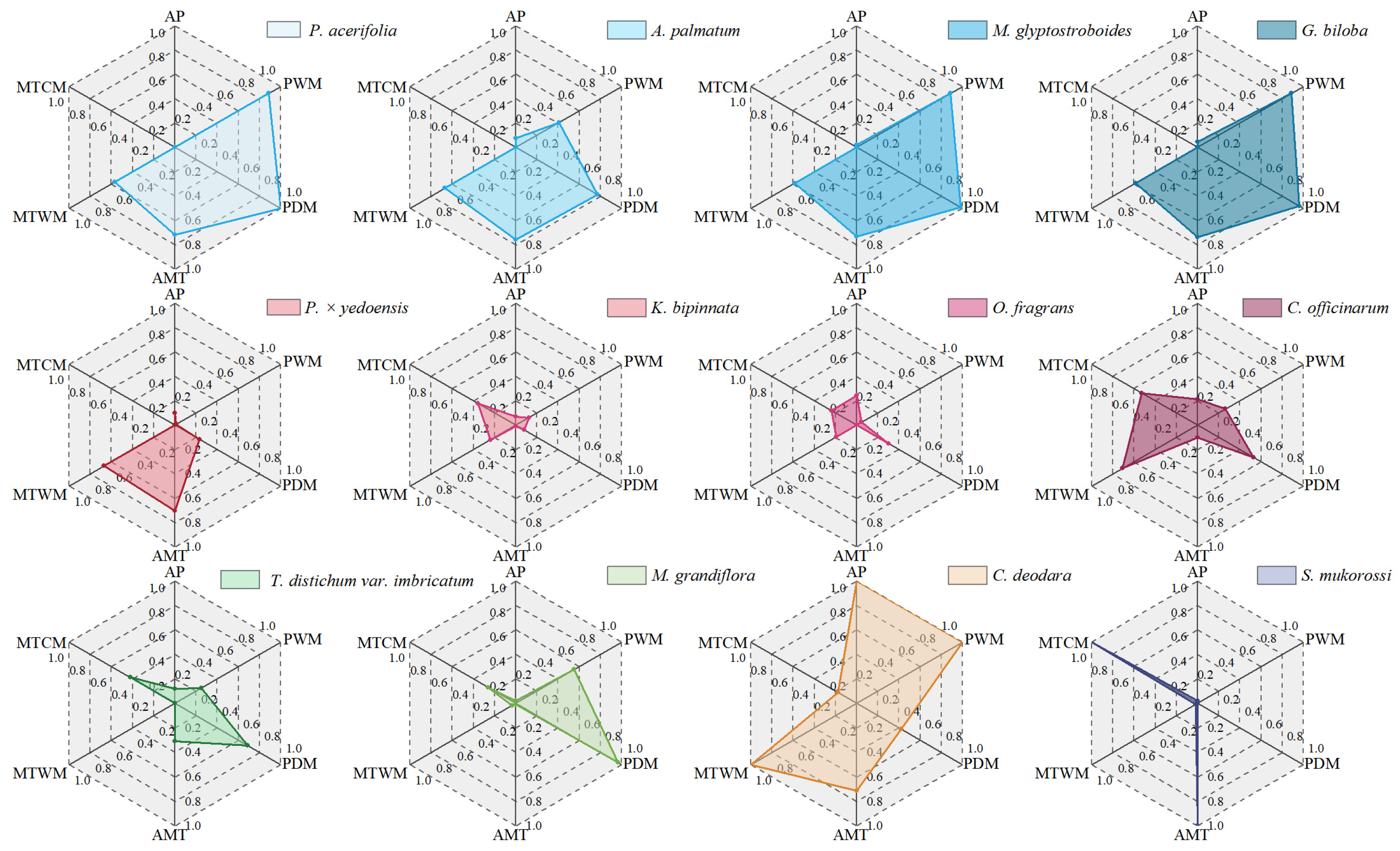 Forests 16 01358 g004 Forests 16 01358 g004