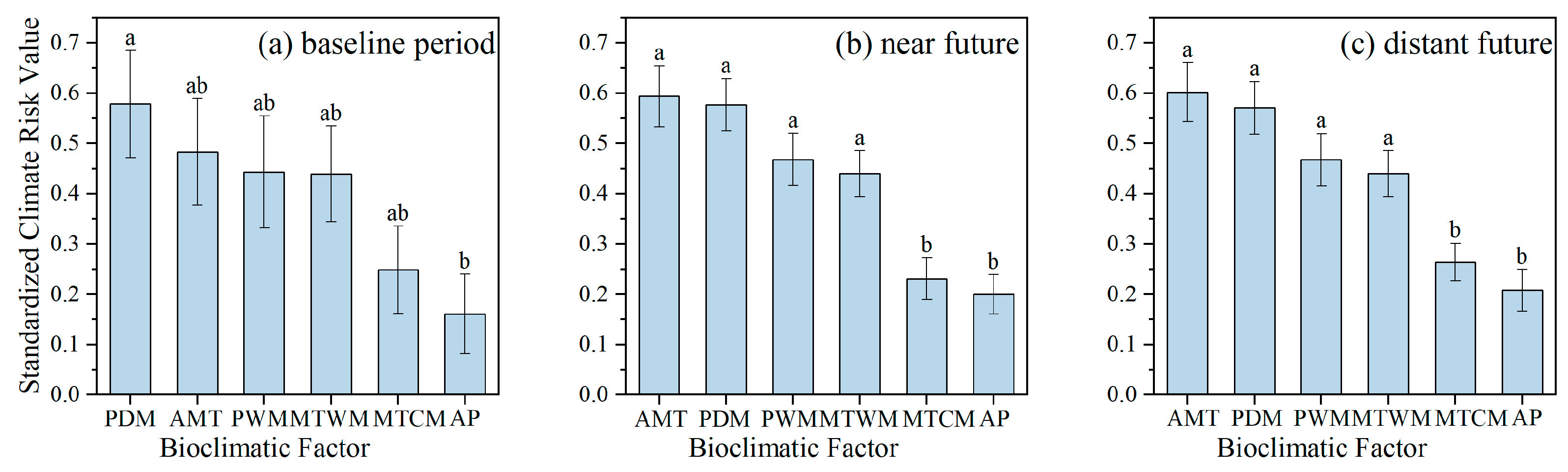 Forests 16 01358 g005 Forests 16 01358 g005