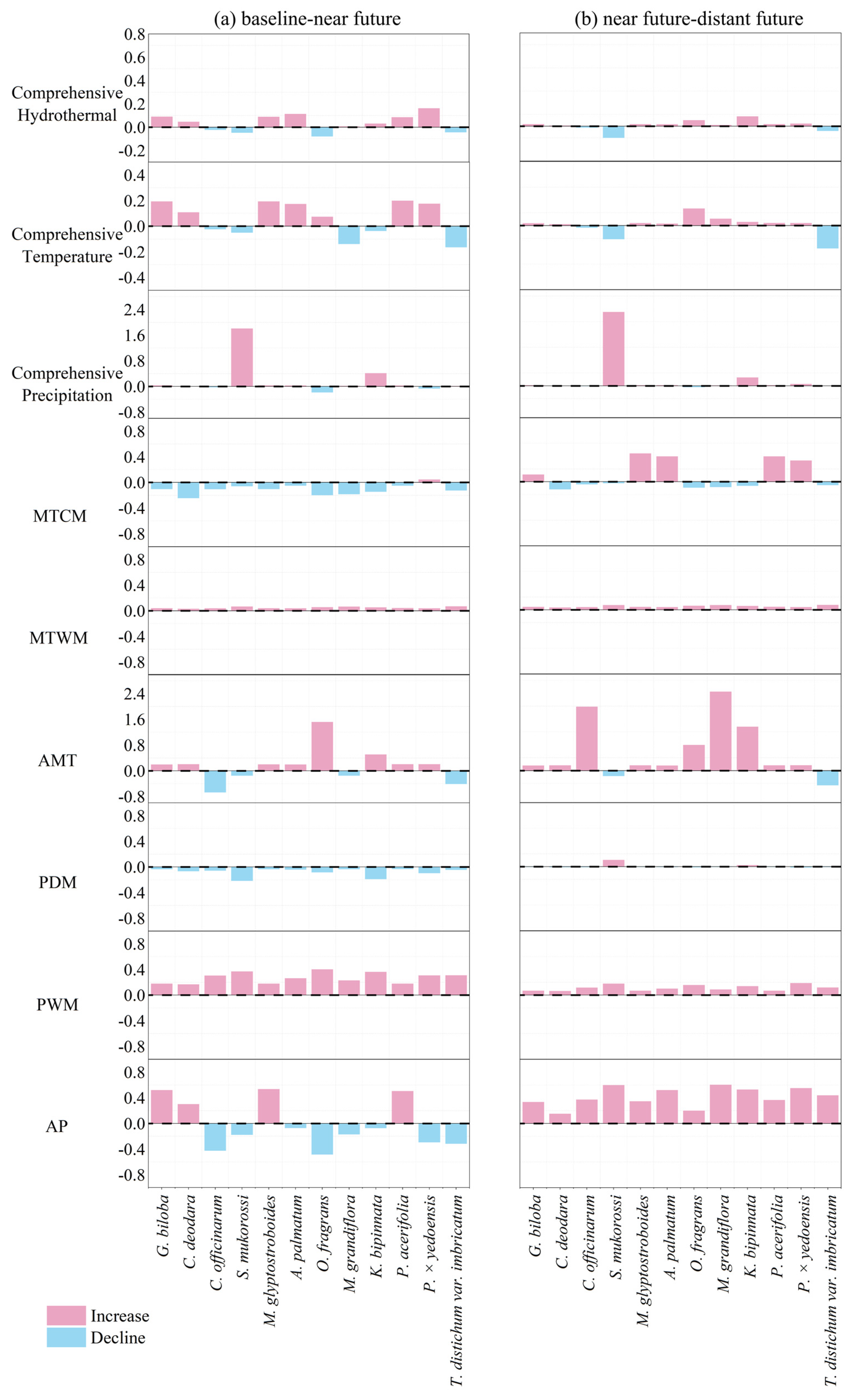 Forests 16 01358 g006 Forests 16 01358 g006