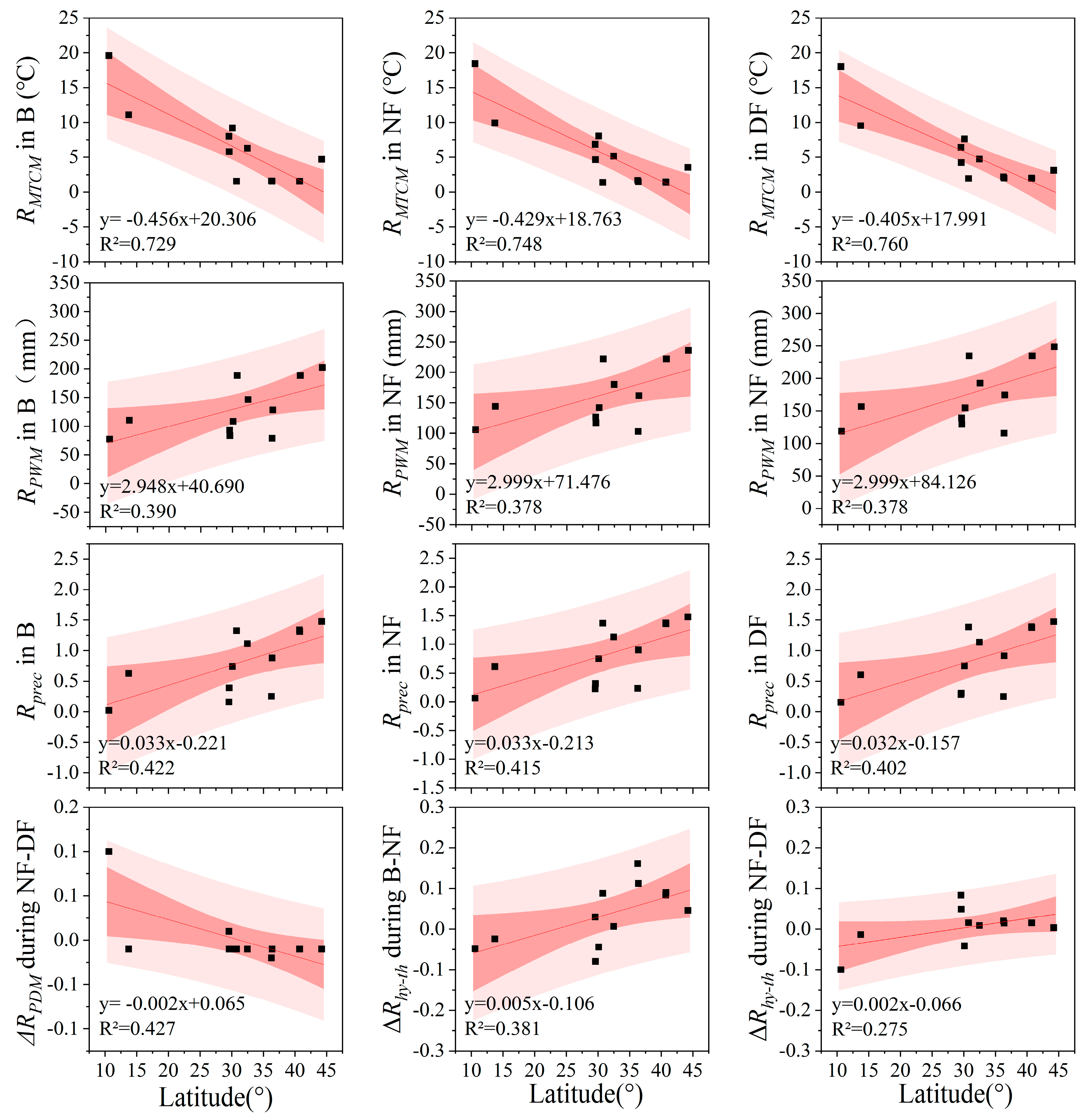 Forests 16 01358 g007 Forests 16 01358 g007