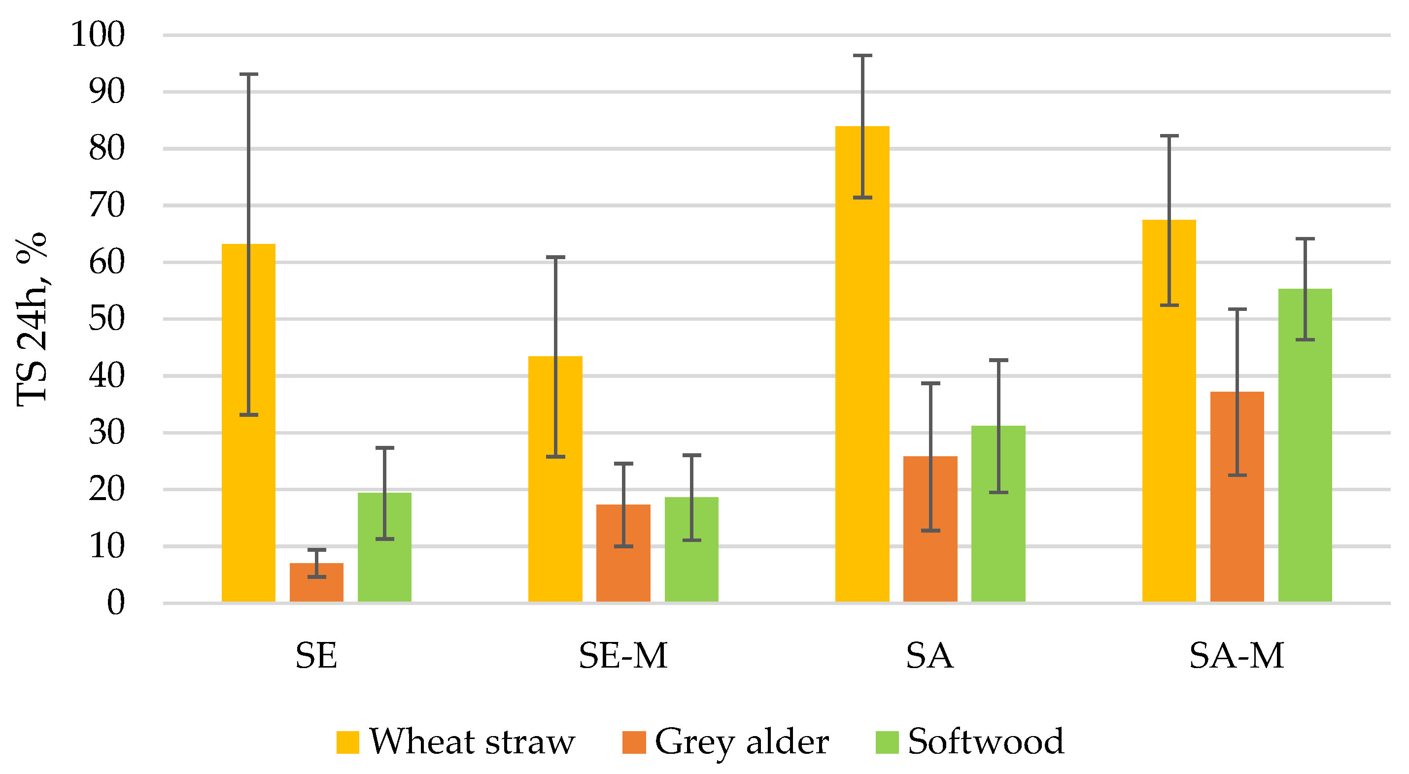 Forests 16 01359 g004 Forests 16 01359 g004