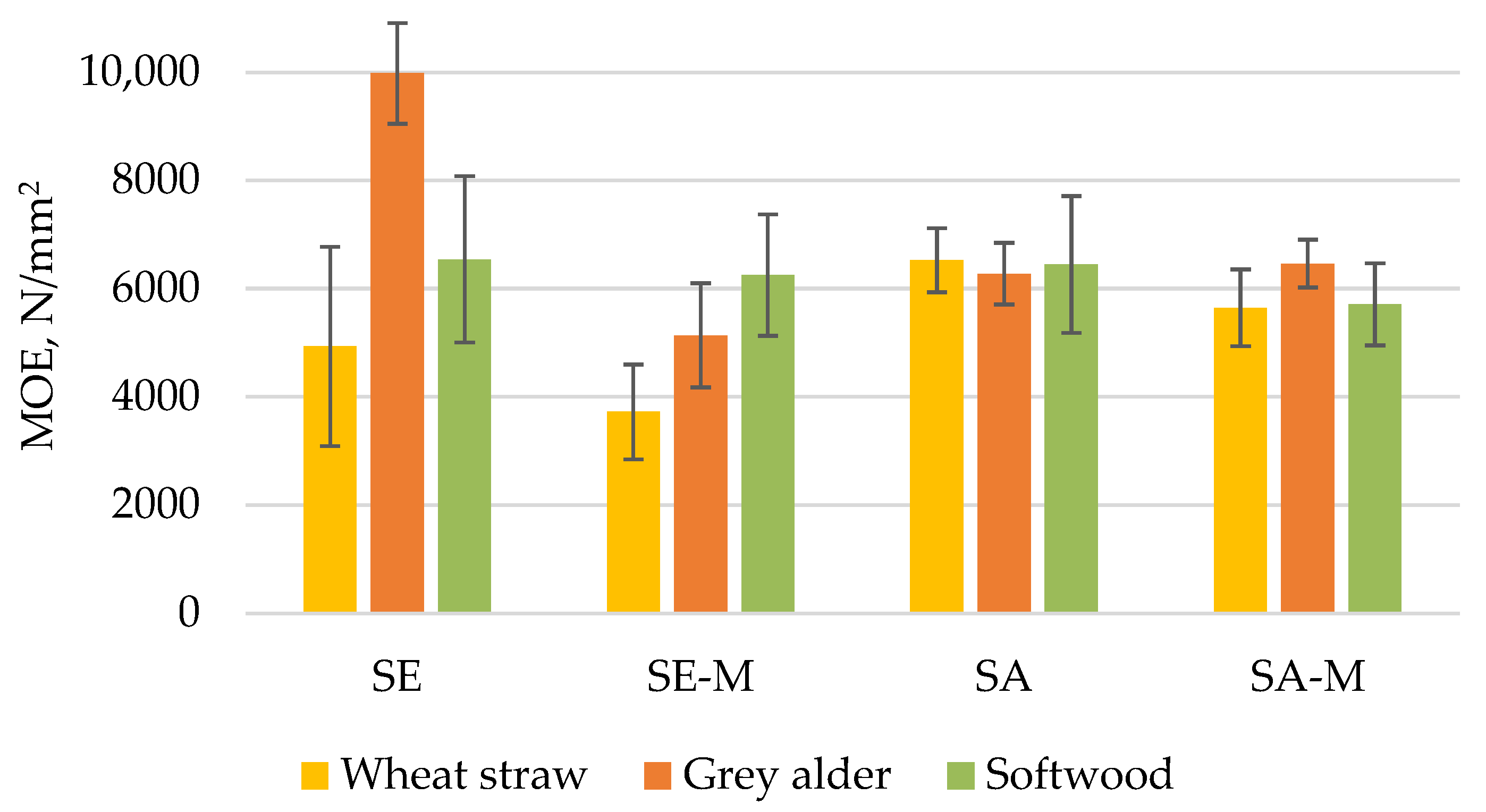 Forests 16 01359 g005 Forests 16 01359 g005