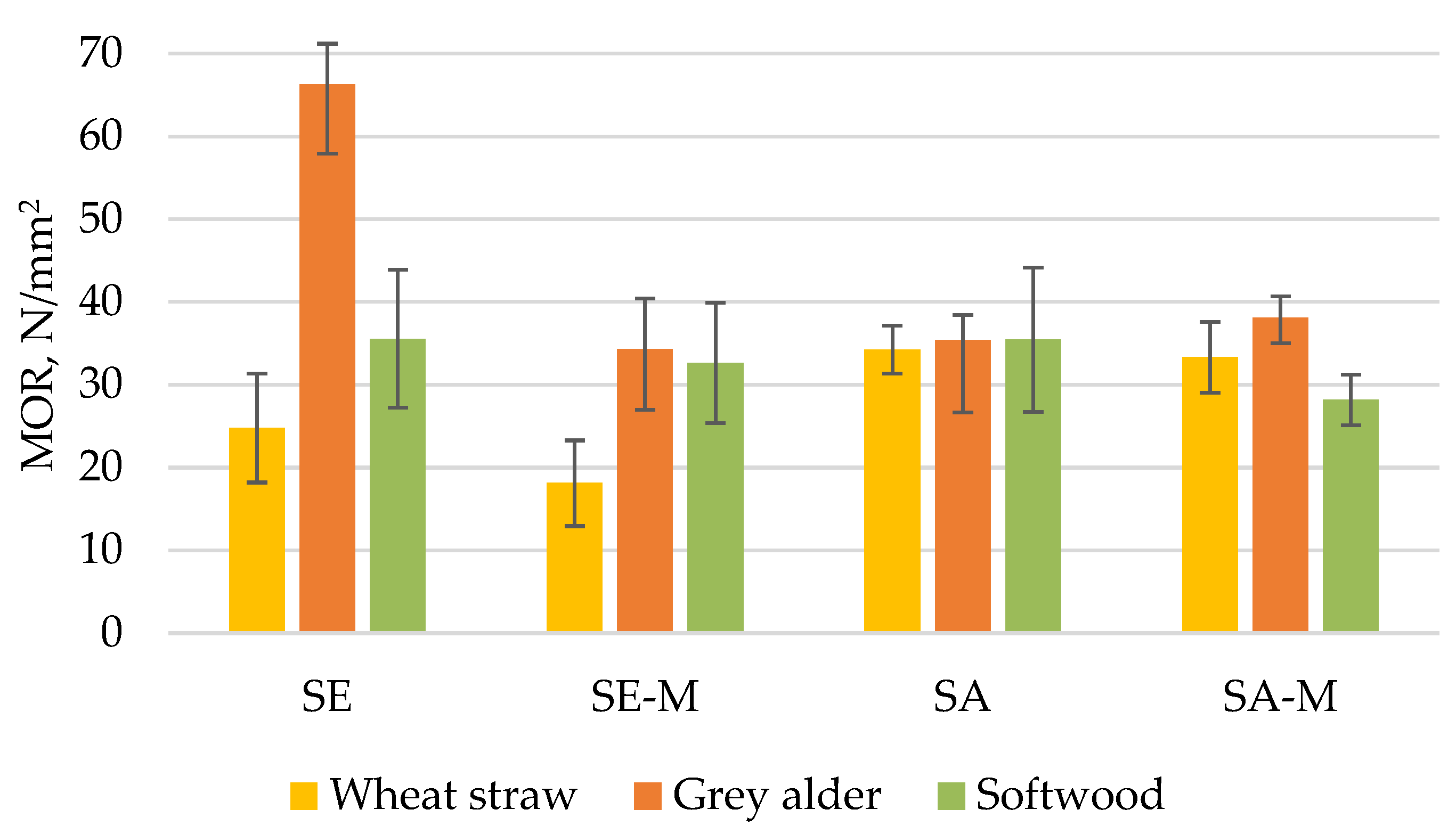 Forests 16 01359 g006 Forests 16 01359 g006